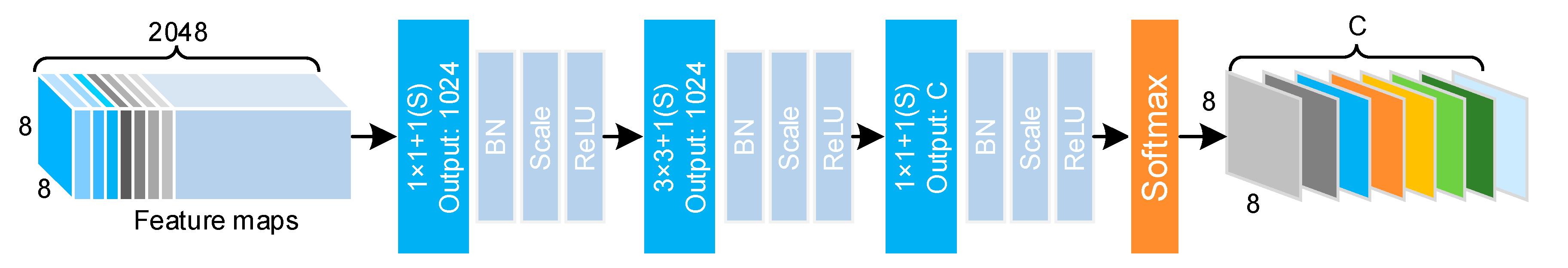 Sensors 21 00392 g006 Sensors 21 00392 g006