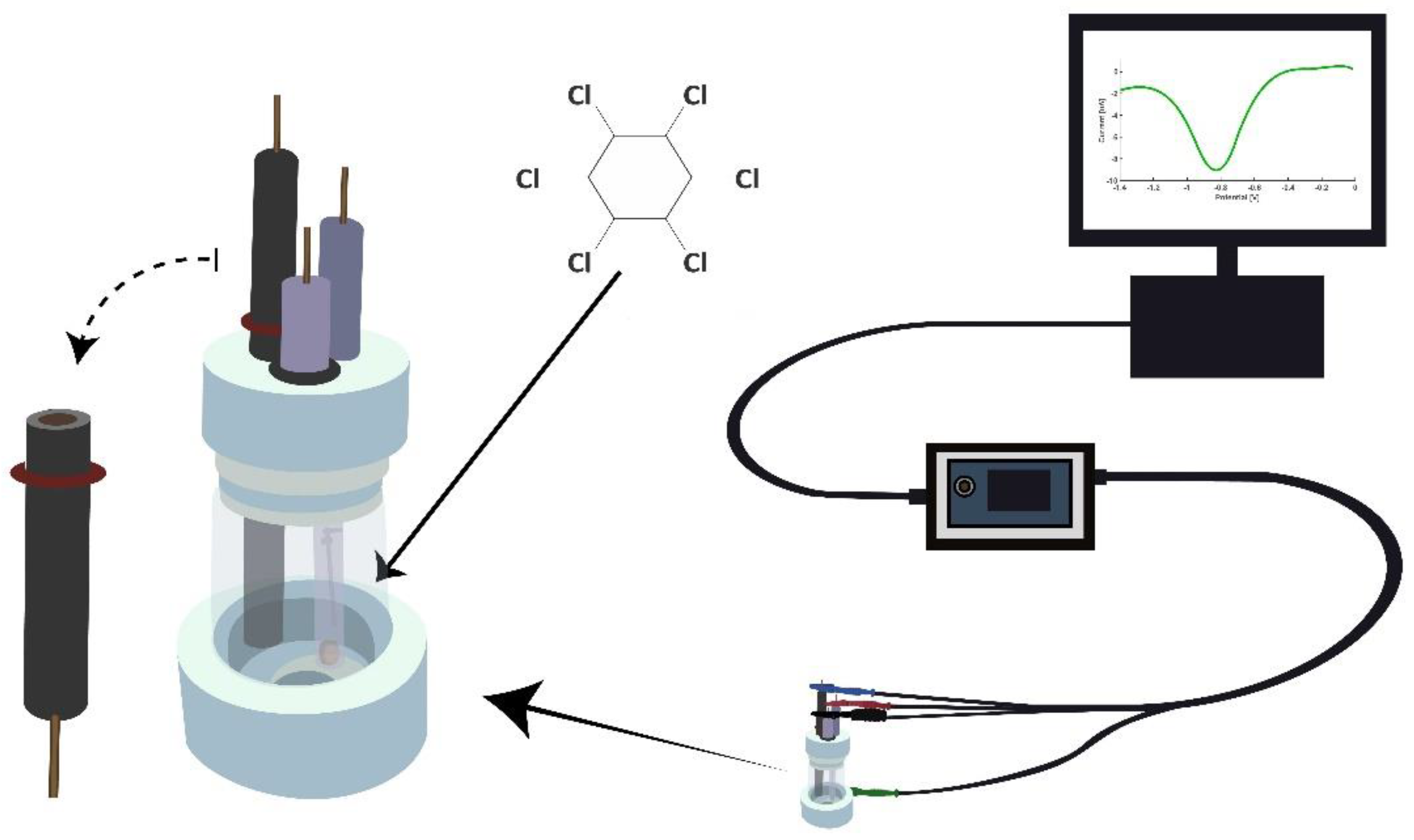 Sensors 21 00393 g001 Sensors 21 00393 g001