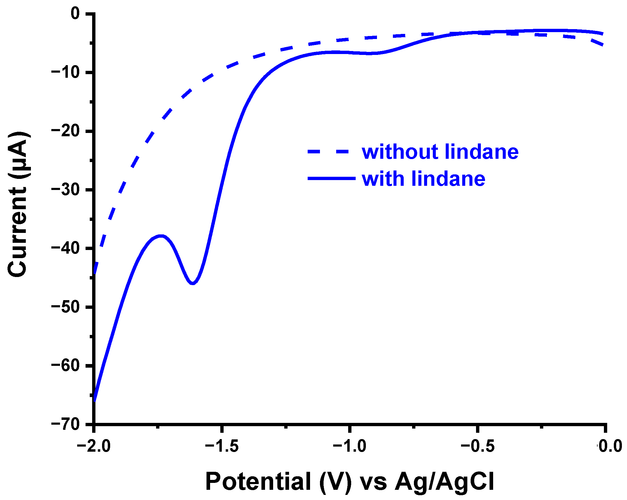 Sensors 21 00393 g003 Sensors 21 00393 g003
