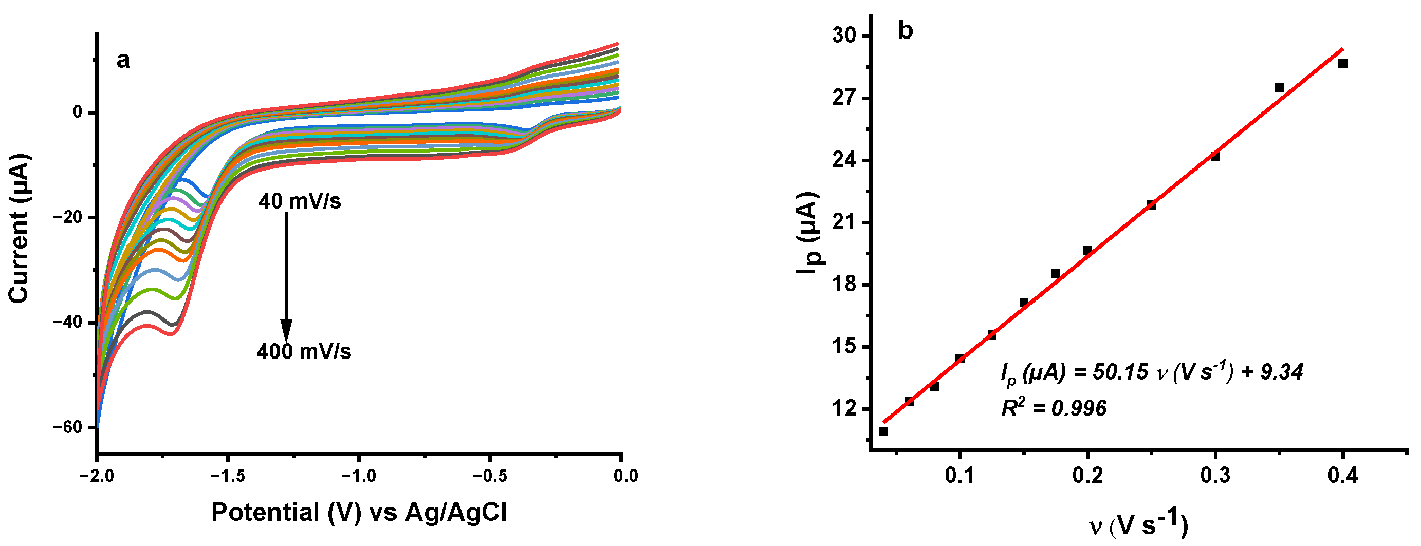 Sensors 21 00393 g004a Sensors 21 00393 g004a