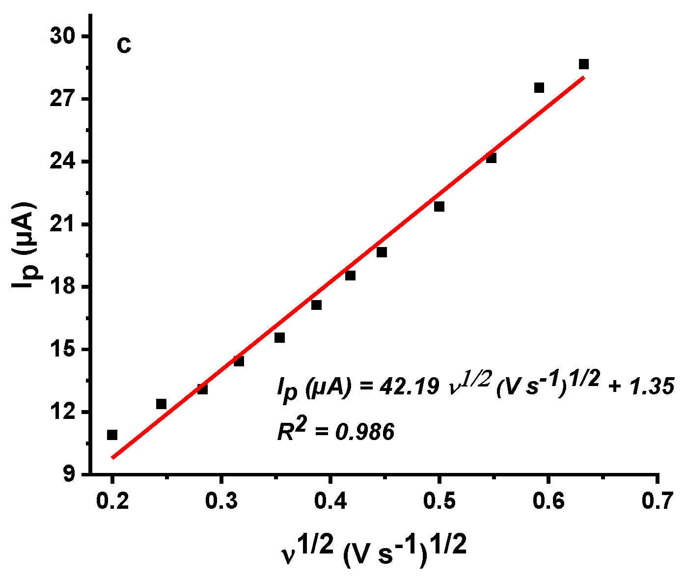 Sensors 21 00393 g004b Sensors 21 00393 g004b