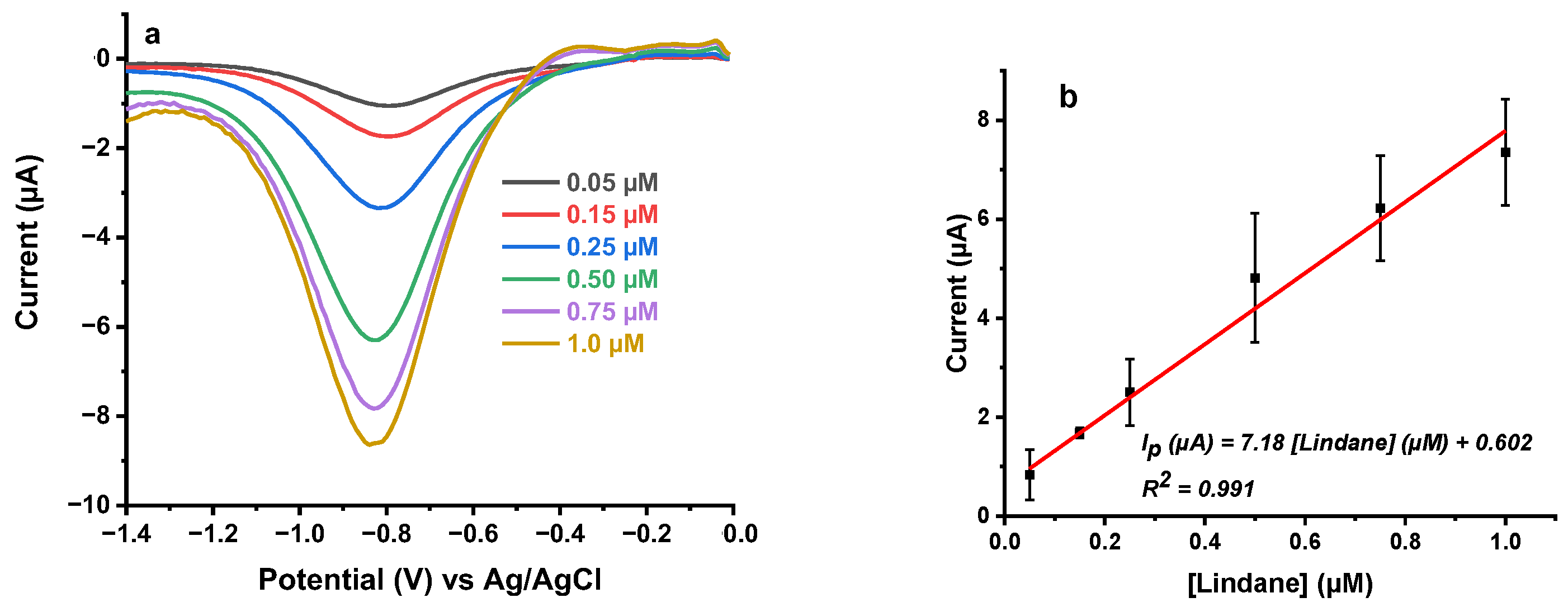 Sensors 21 00393 g005 Sensors 21 00393 g005