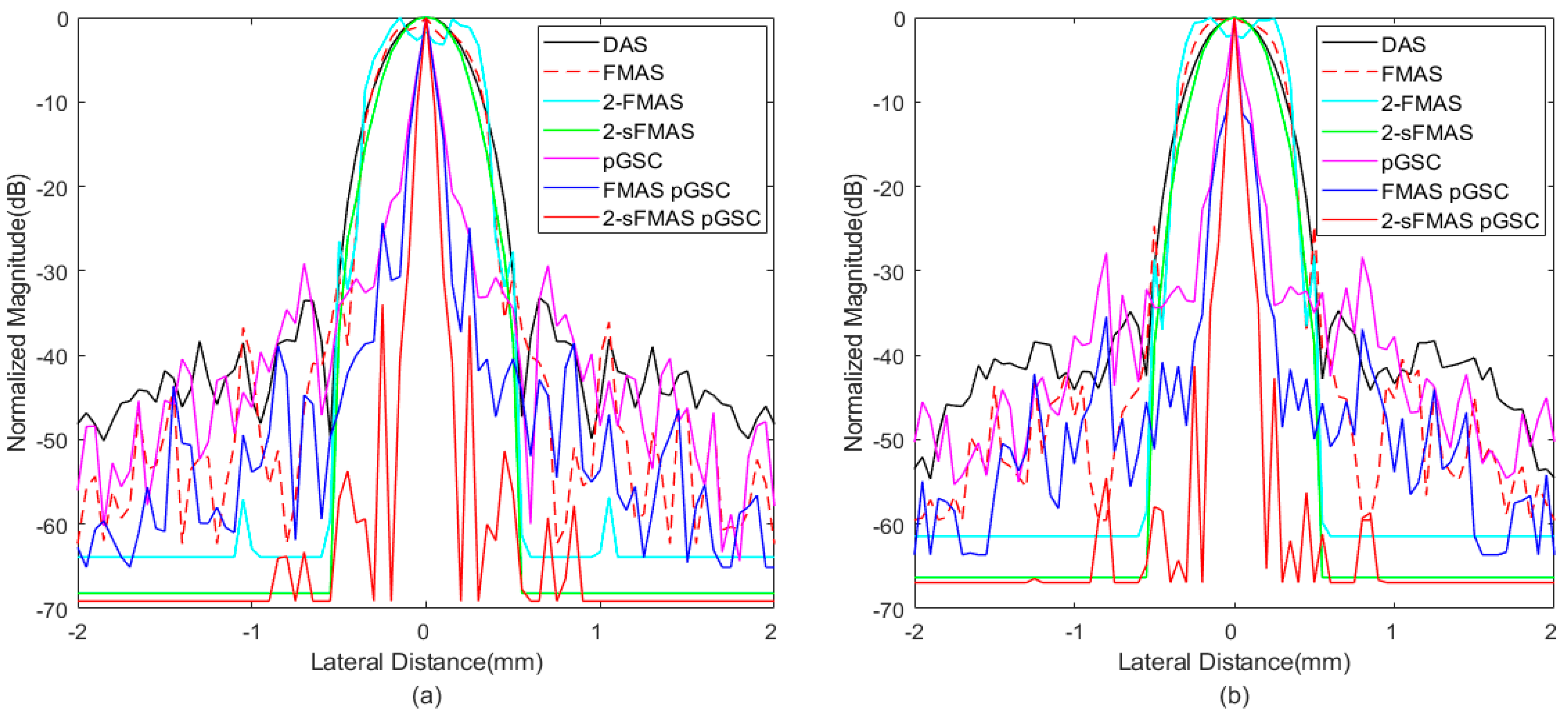 Sensors 21 00394 g003 Sensors 21 00394 g003