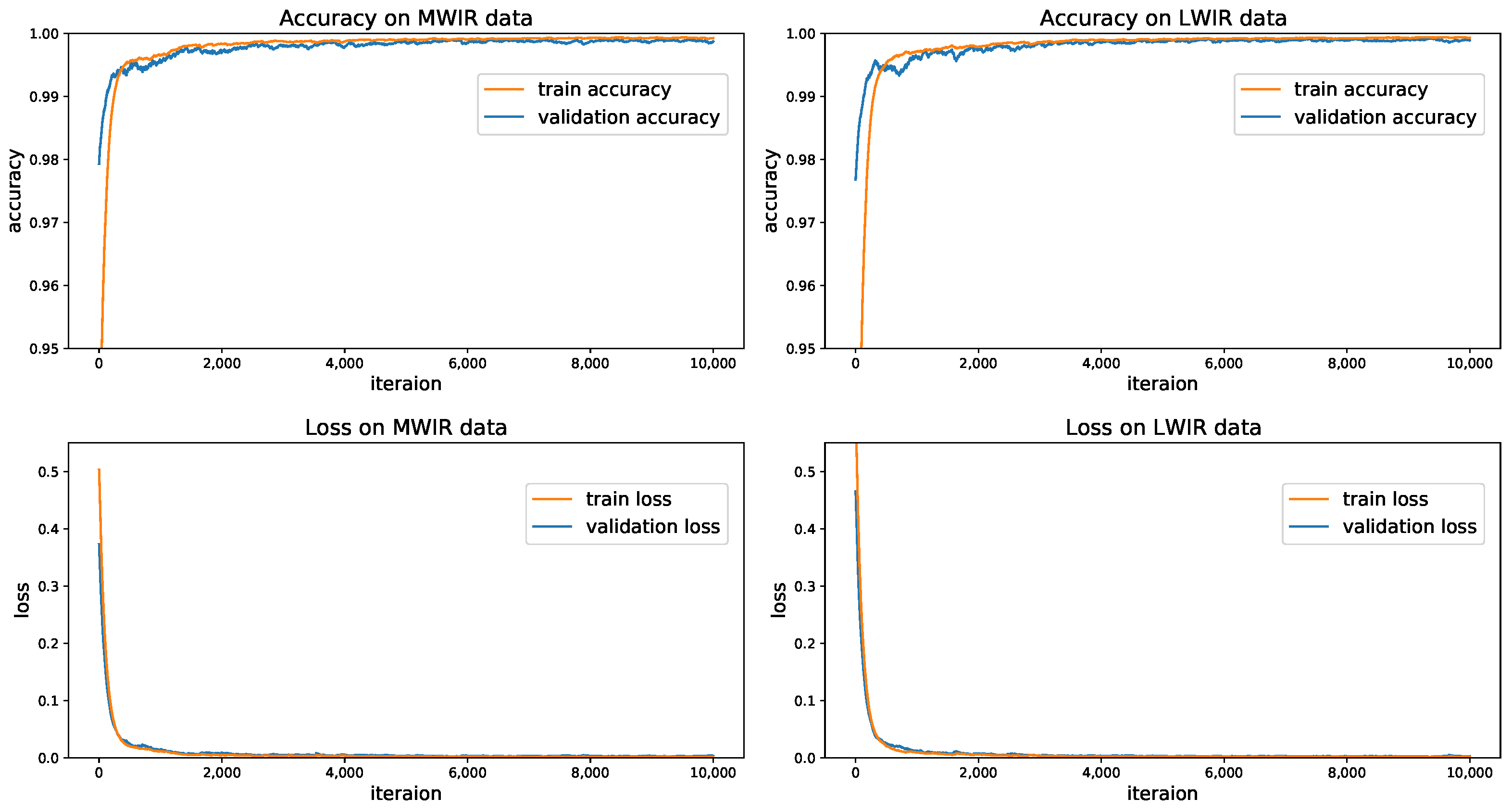 Sensors 21 00395 g008