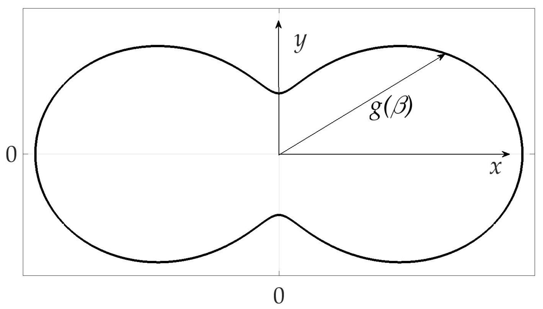 Sensors 21 00396 g002