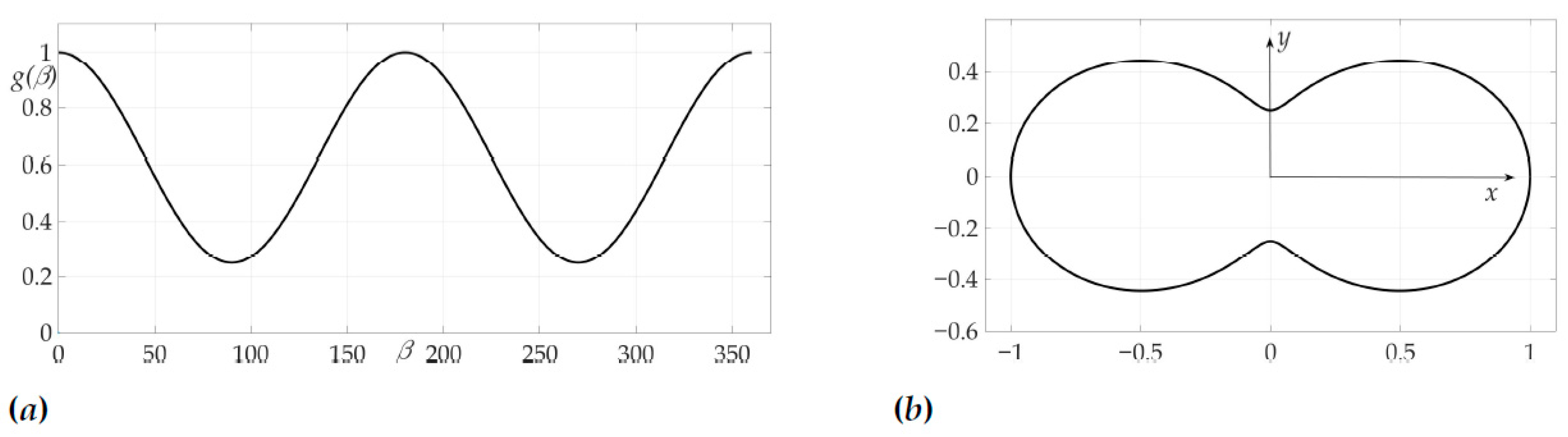 Sensors 21 00396 g004