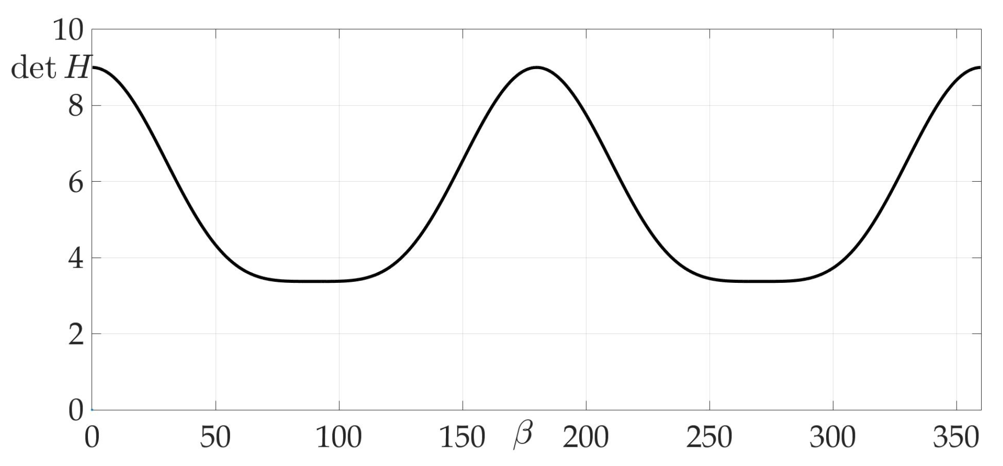 Sensors 21 00396 g005