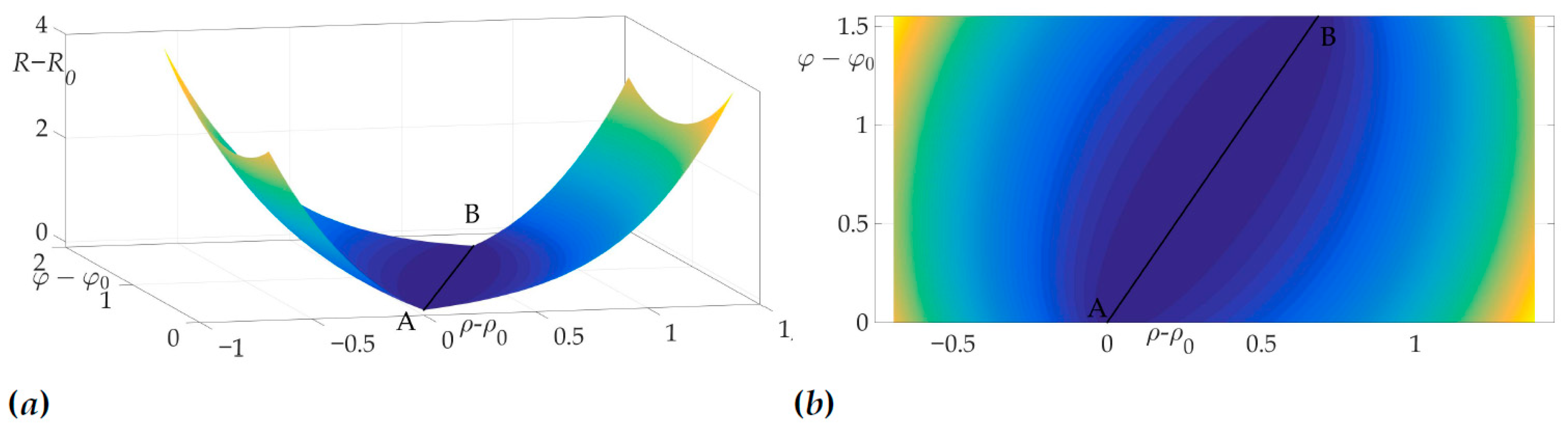 Sensors 21 00396 g006