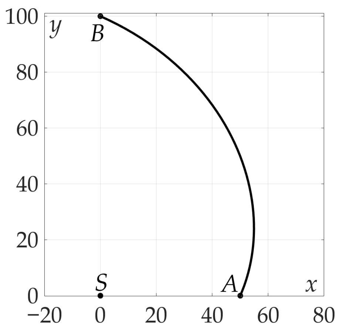 Sensors 21 00396 g007