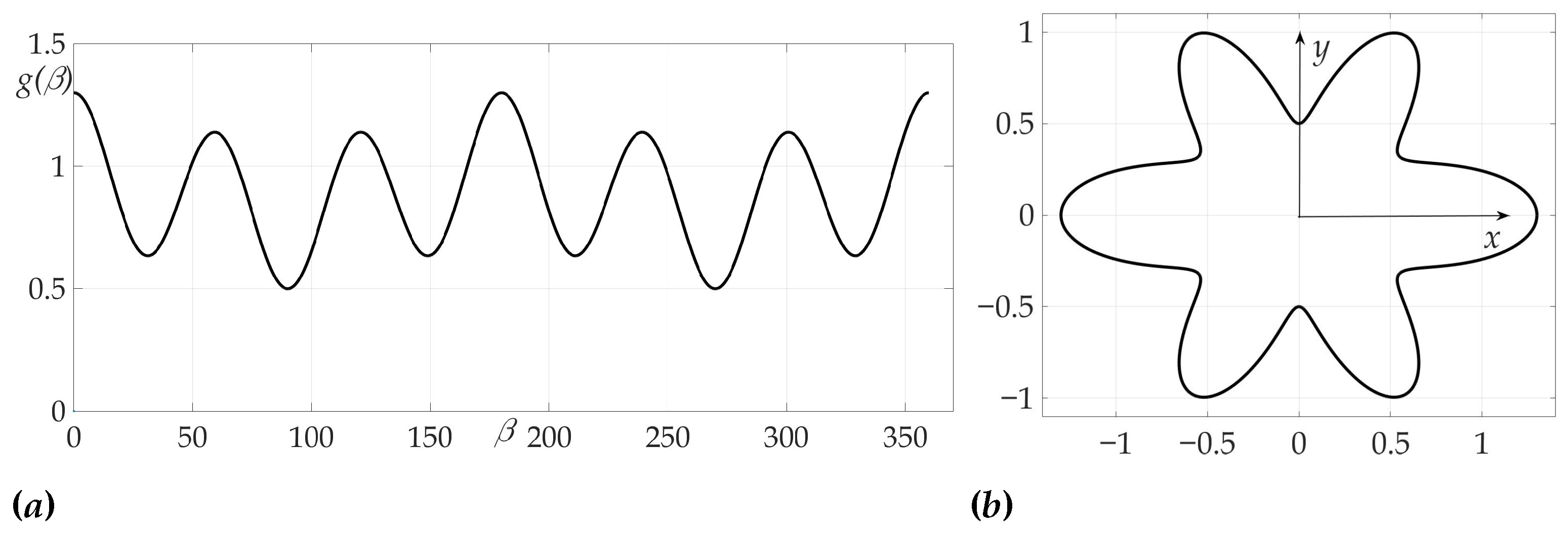 Sensors 21 00396 g008