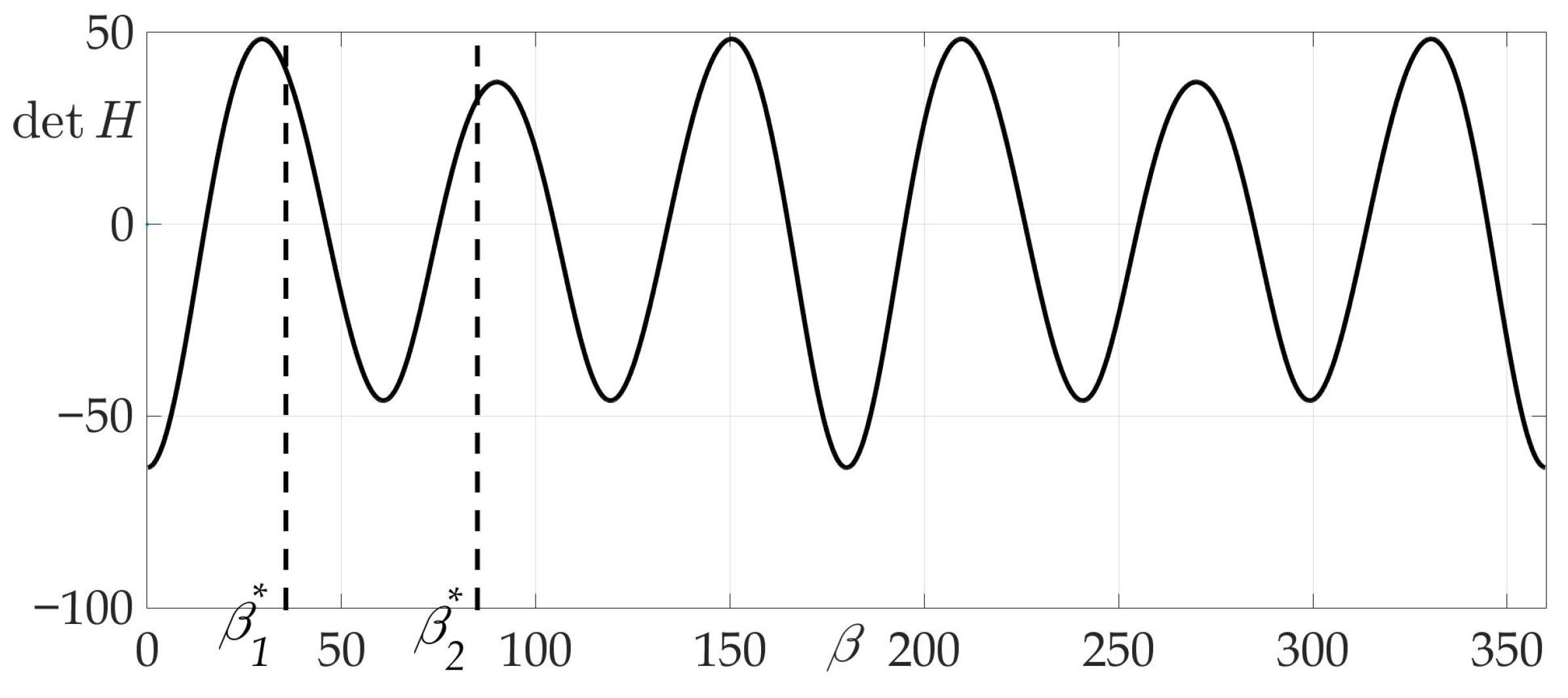 Sensors 21 00396 g009