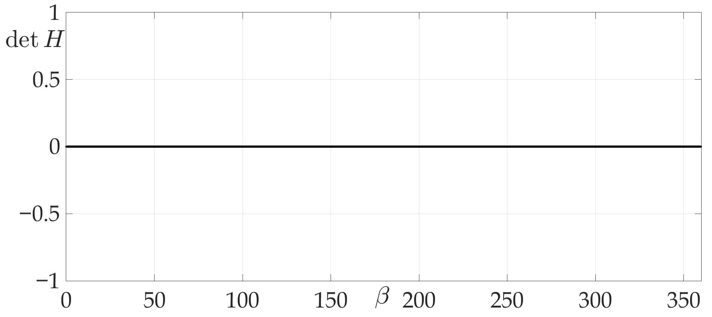 Sensors 21 00396 g013