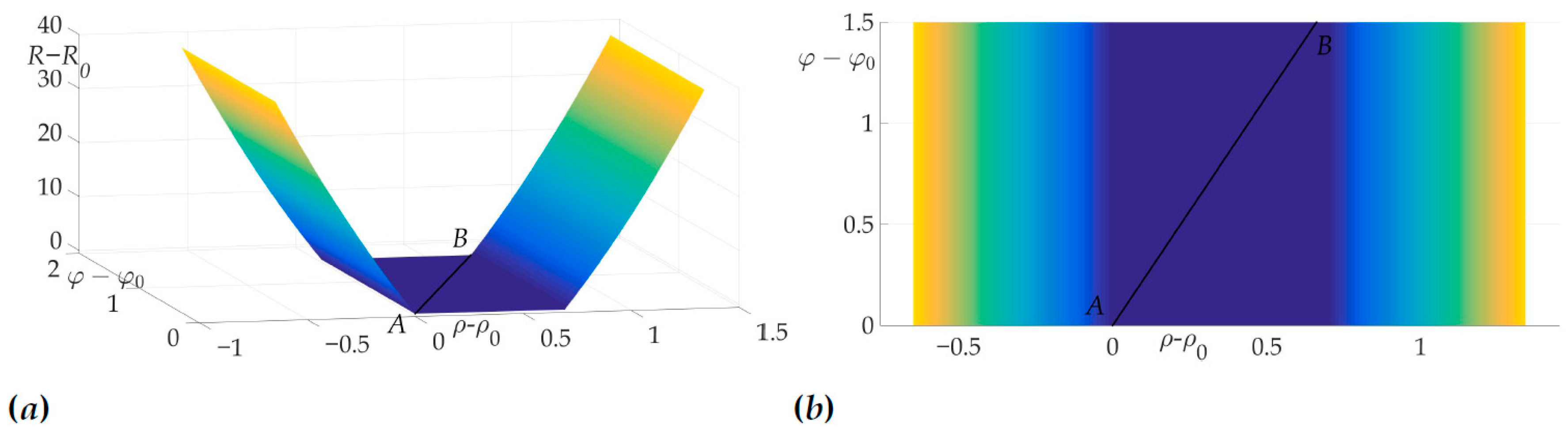 Sensors 21 00396 g014
