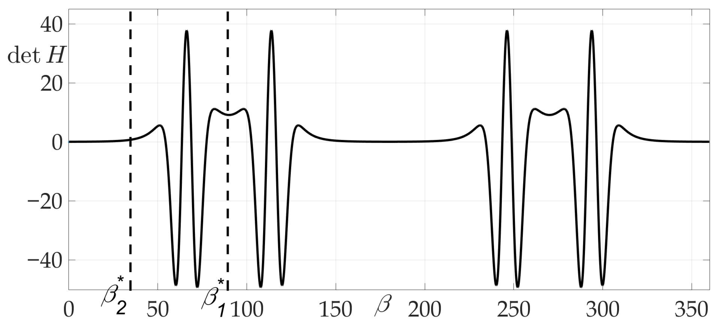 Sensors 21 00396 g016