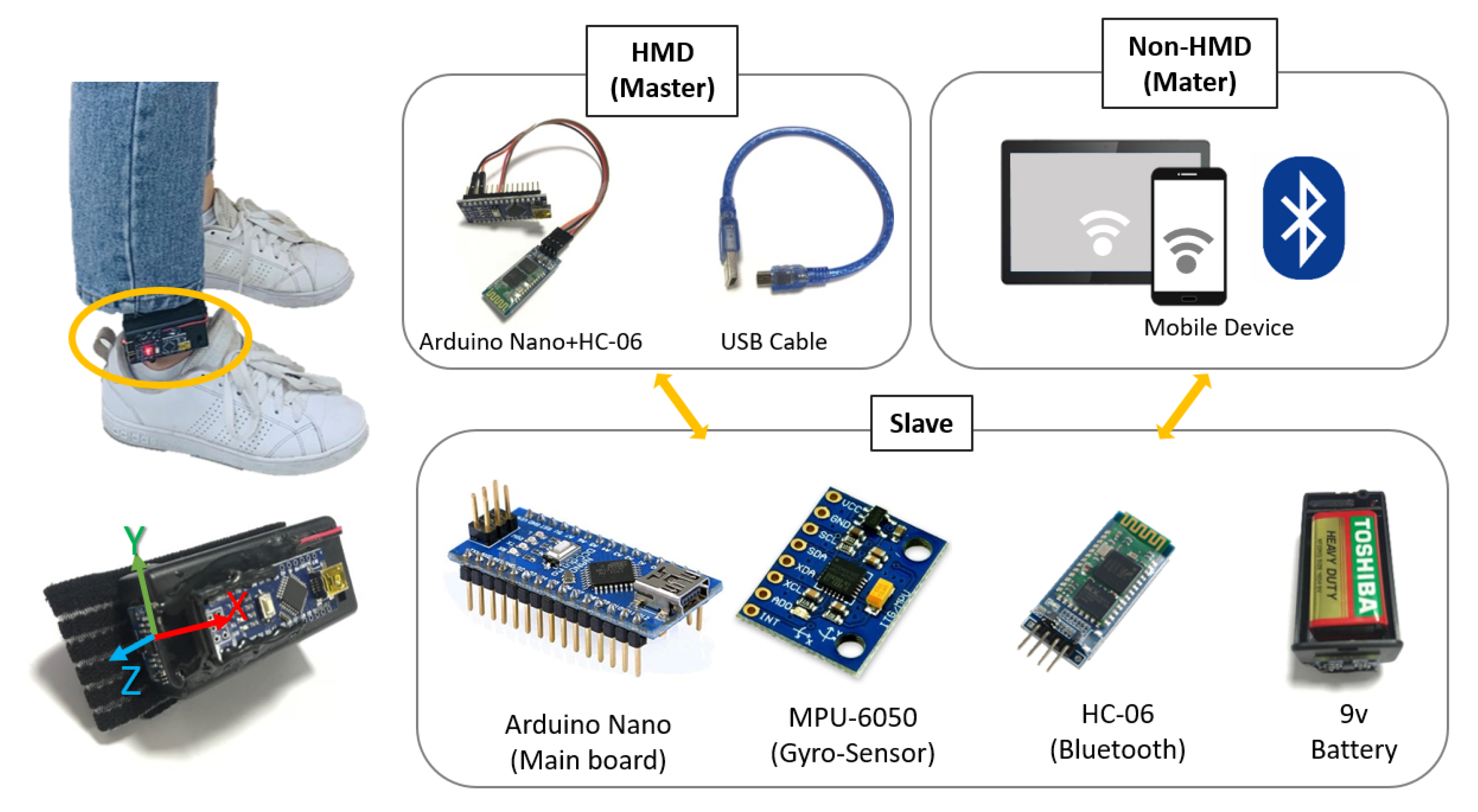 Sensors 21 00397 g003