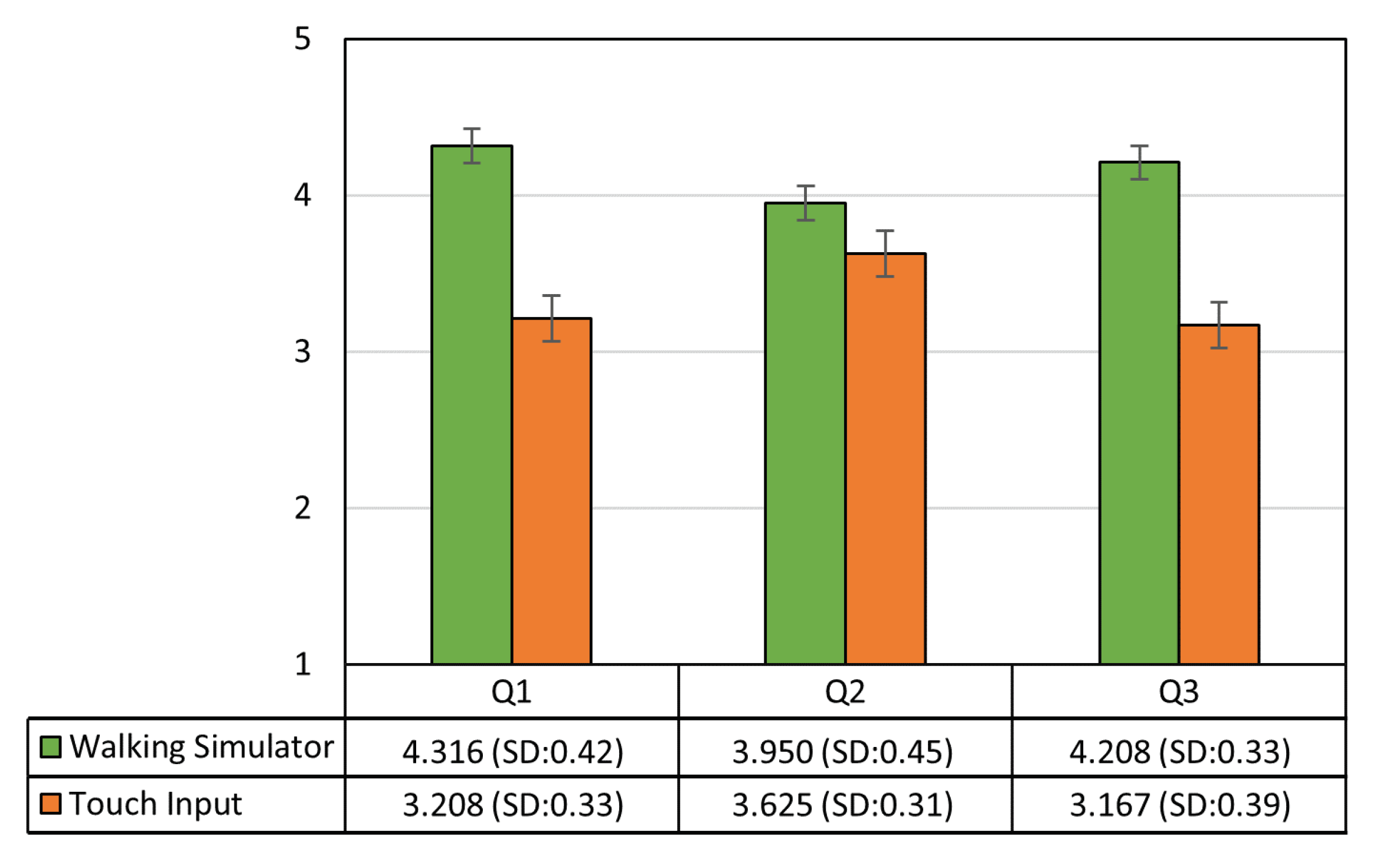 Sensors 21 00397 g007