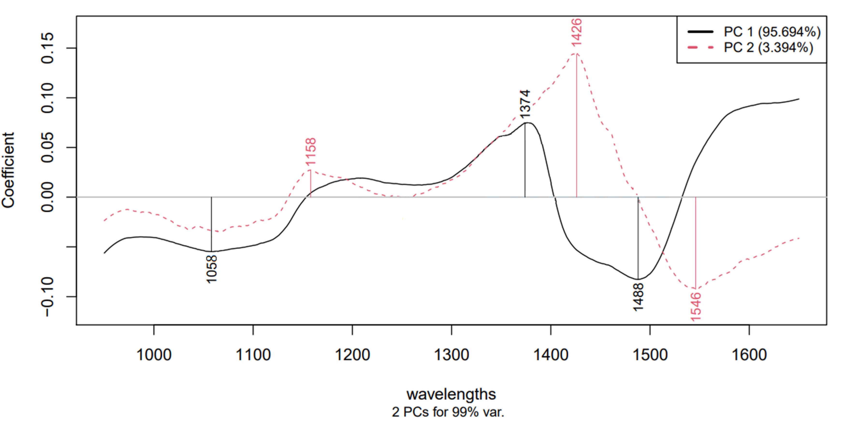 Sensors 21 00398 g006