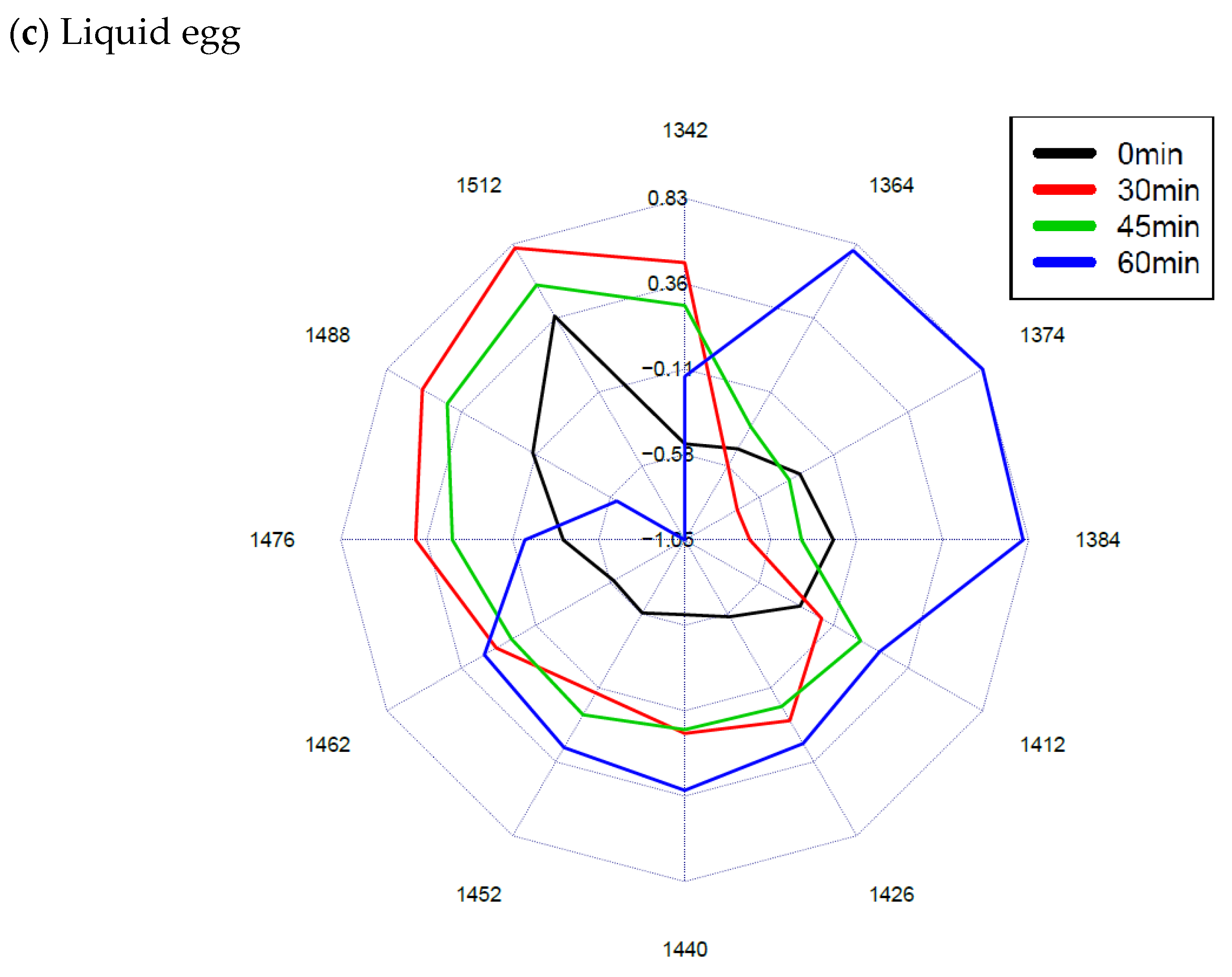 Sensors 21 00398 g007b