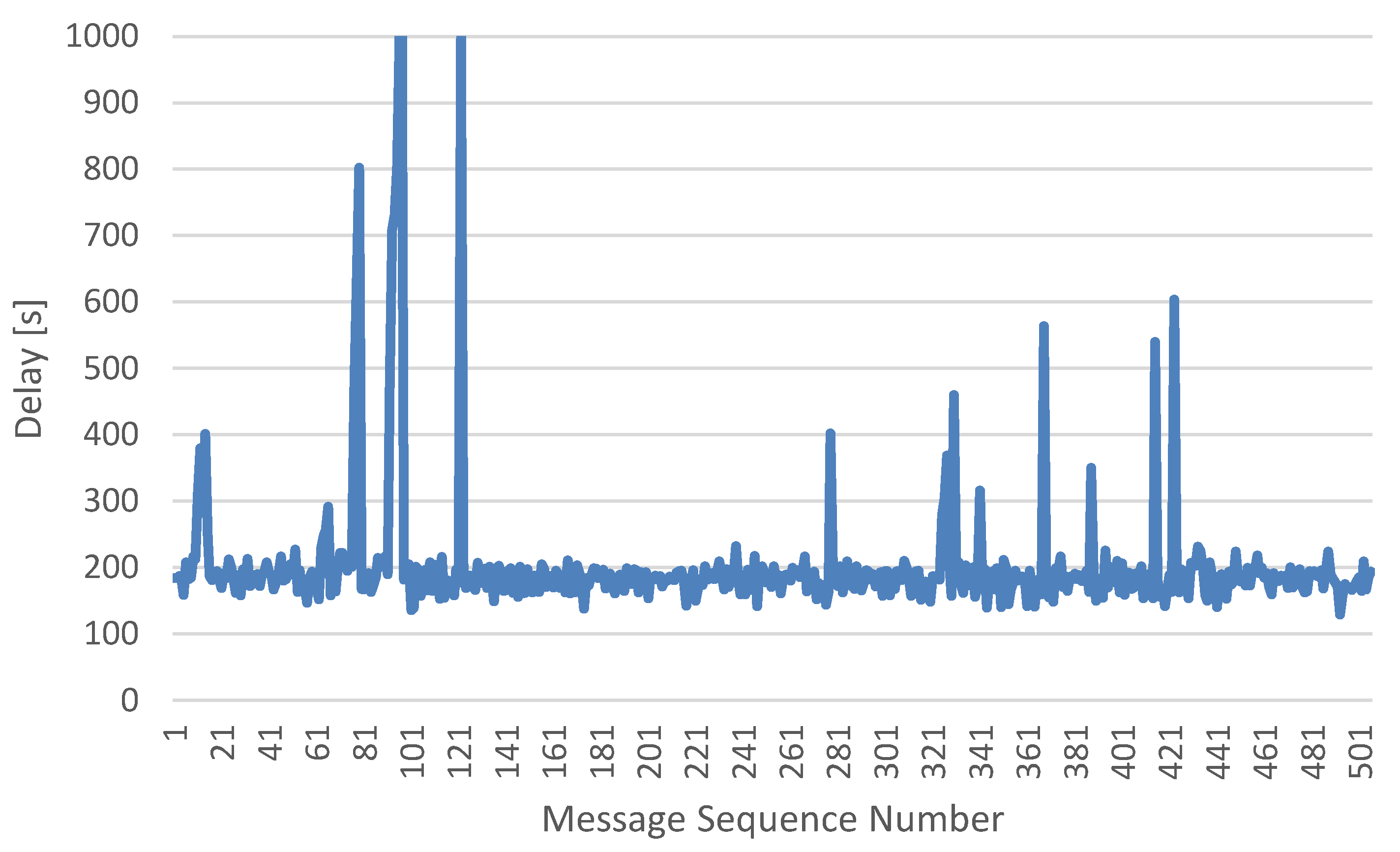 Sensors 21 00399 g001