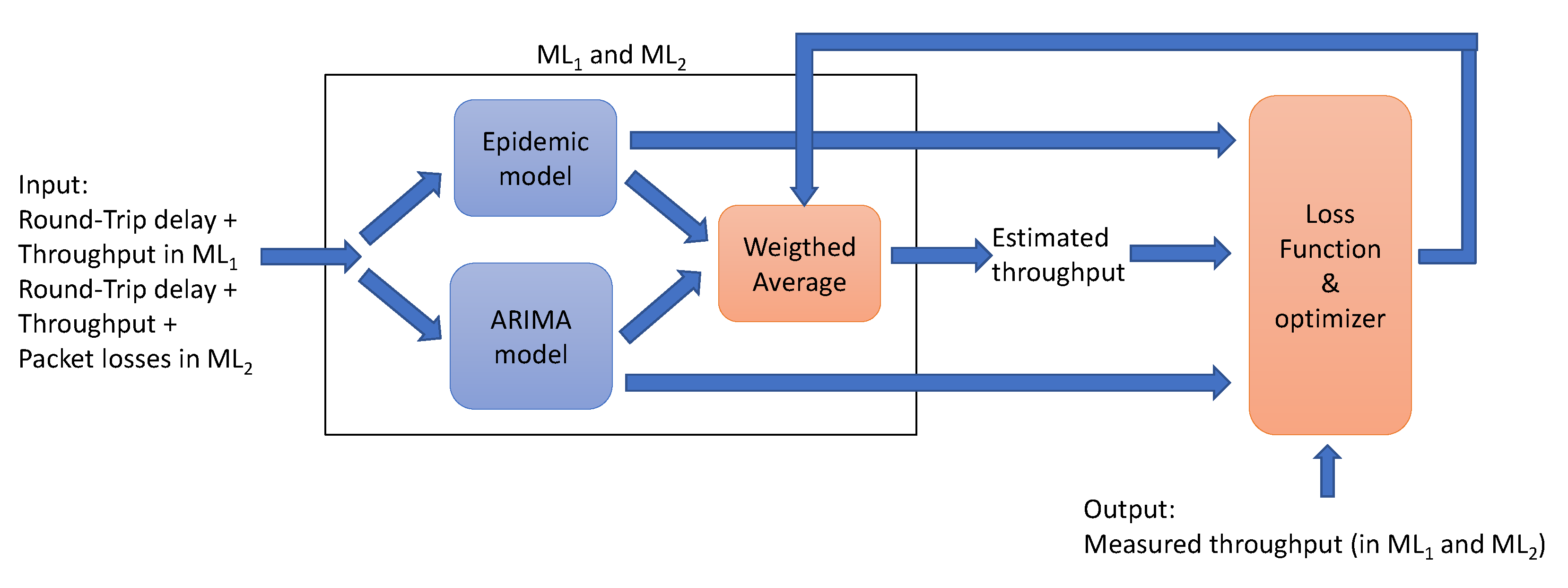 Sensors 21 00399 g005
