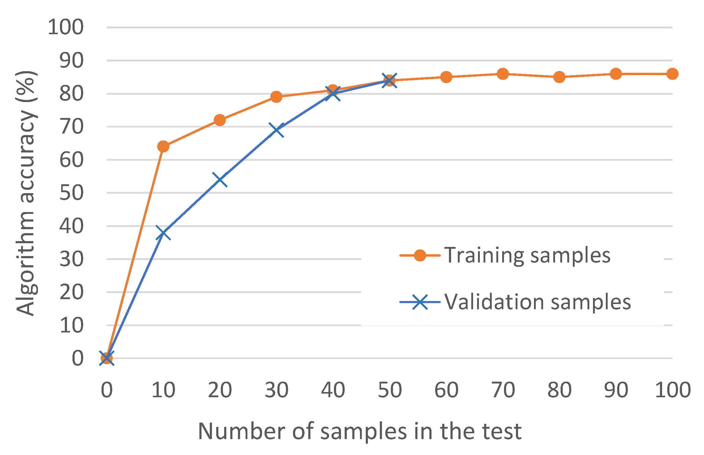 Sensors 21 00399 g006