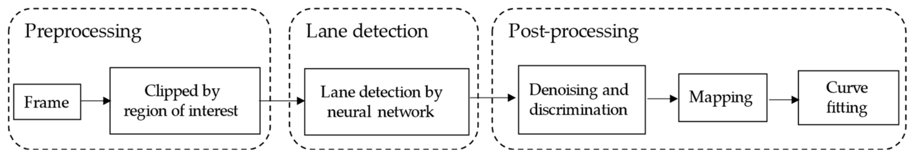 Sensors 21 00400 g002