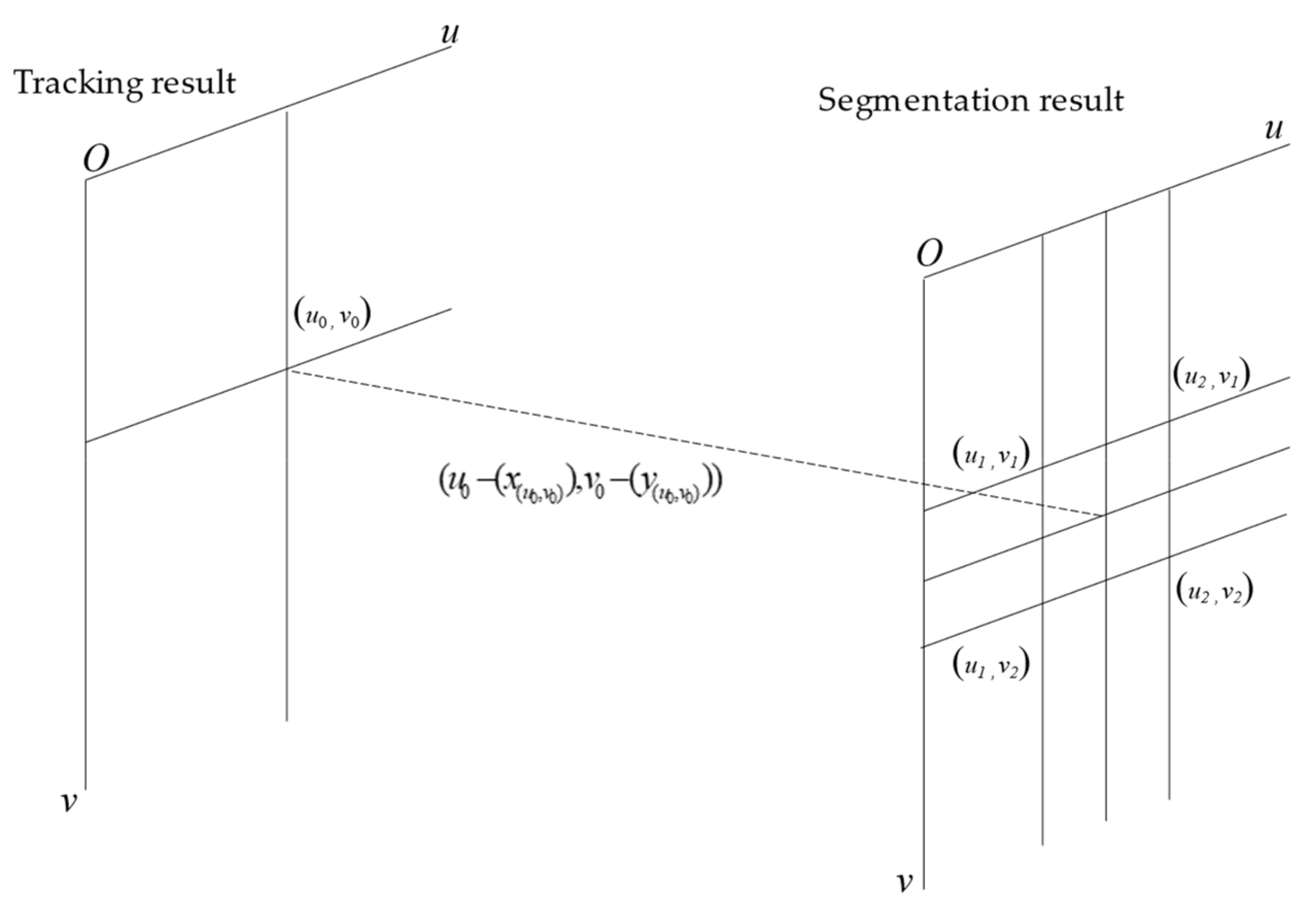 Sensors 21 00400 g006