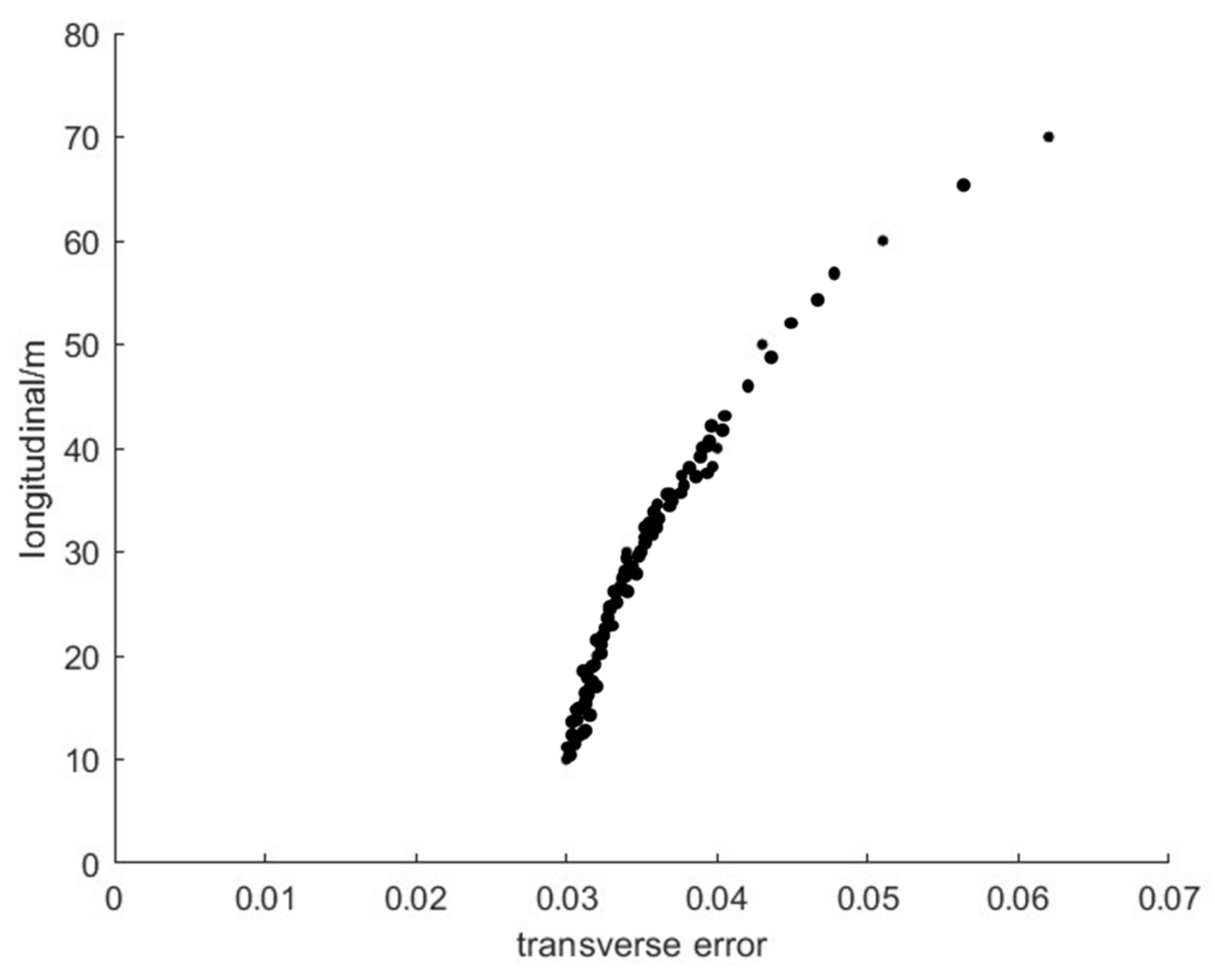 Sensors 21 00400 g018