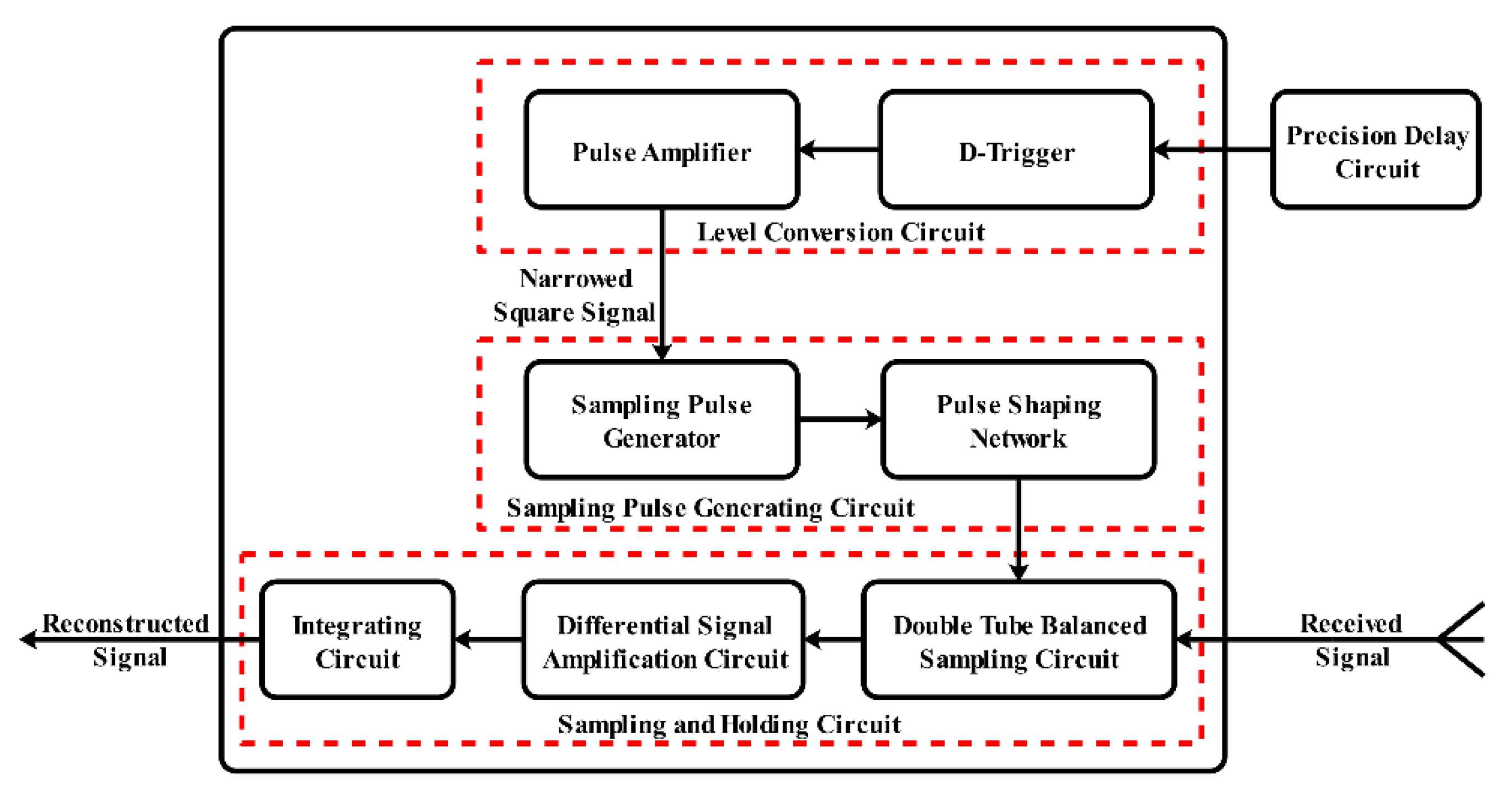 Sensors 21 00402 g002