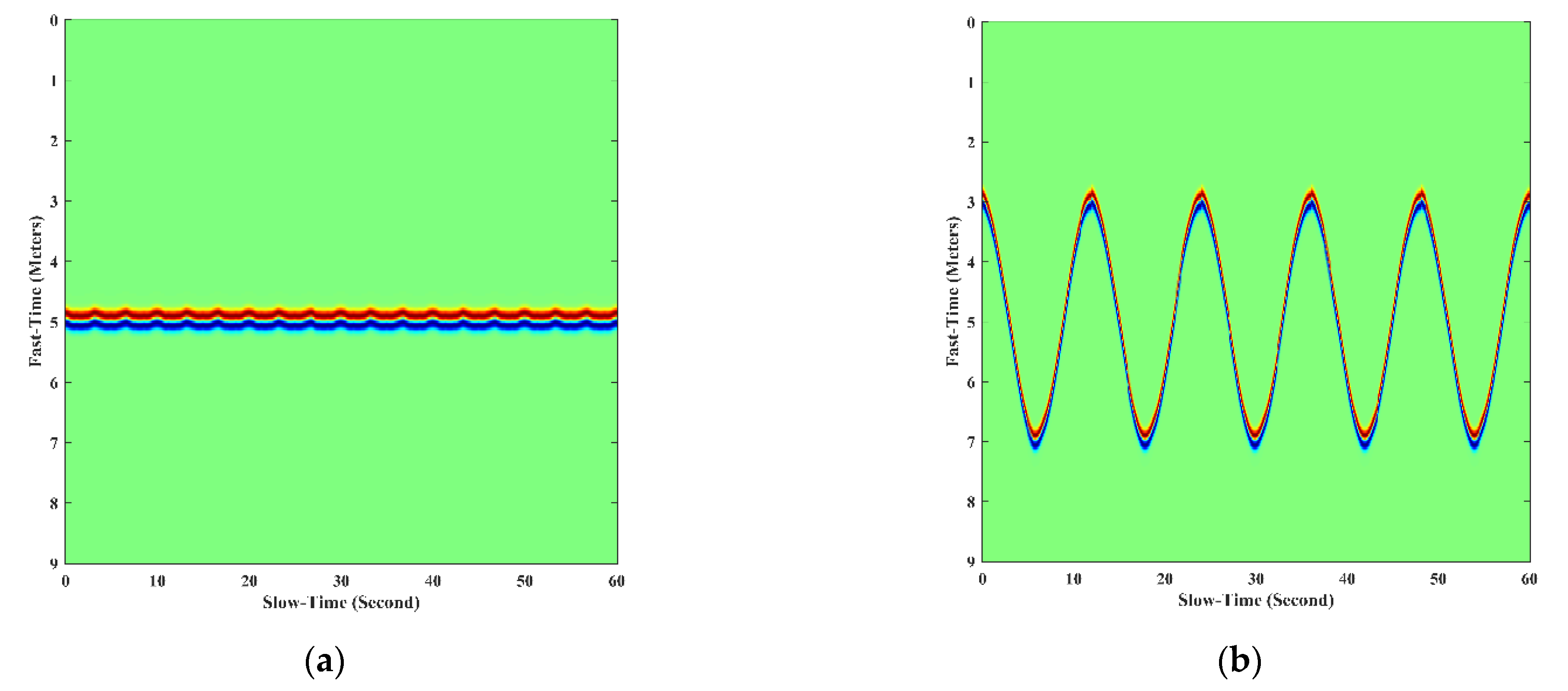 Sensors 21 00402 g004