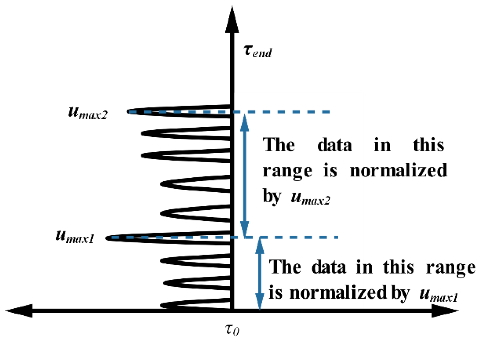 Sensors 21 00402 g005