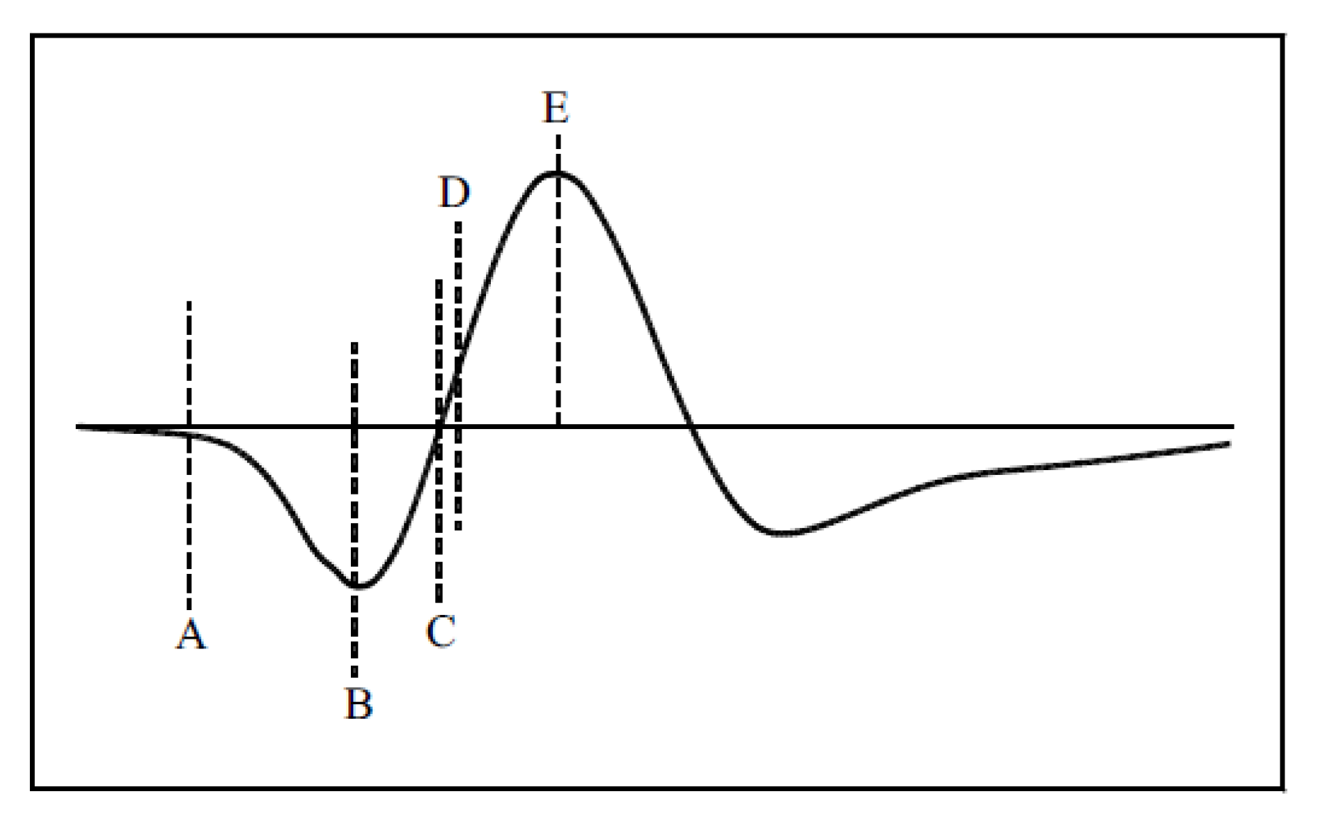 Sensors 21 00402 g009