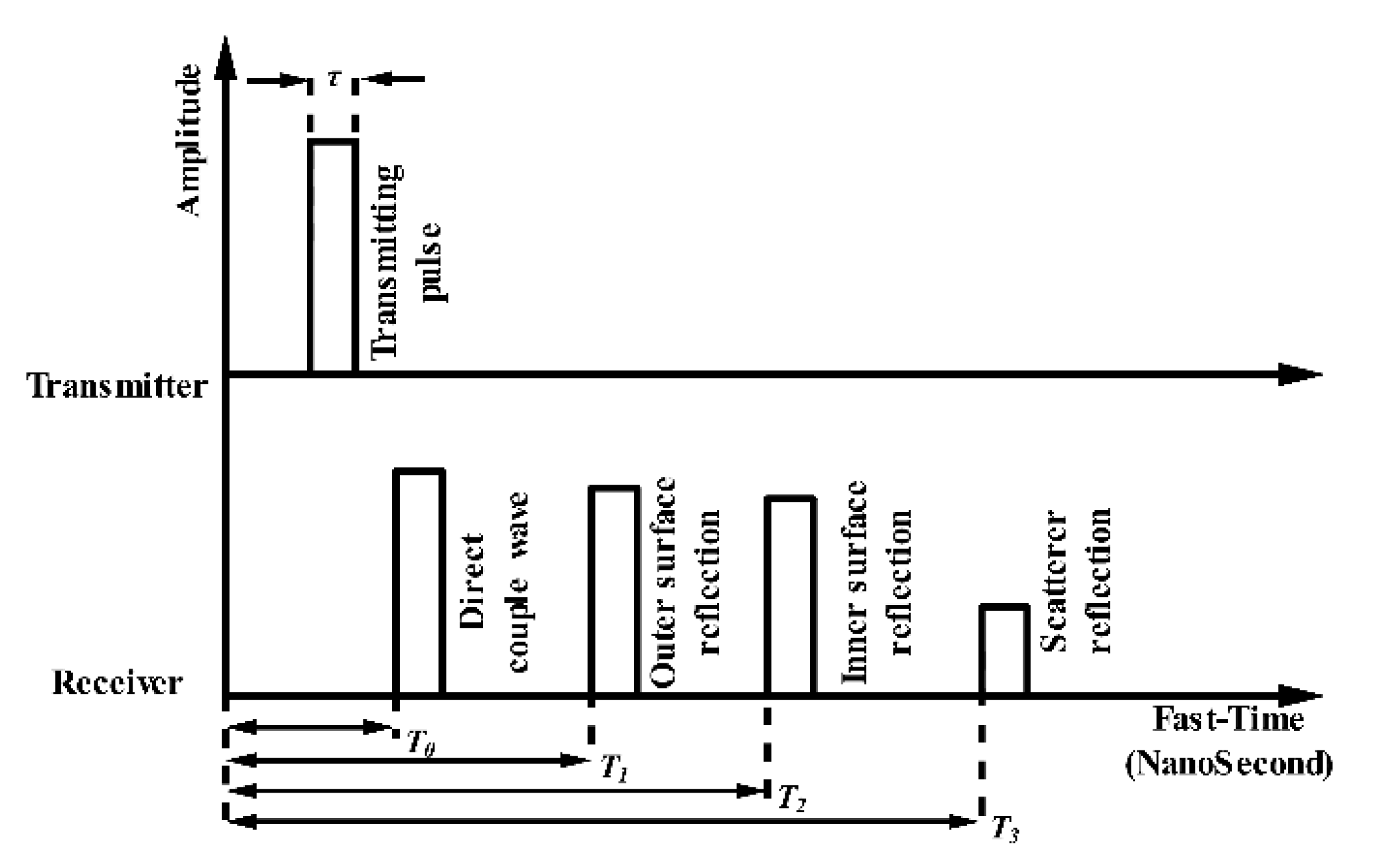 Sensors 21 00402 g010