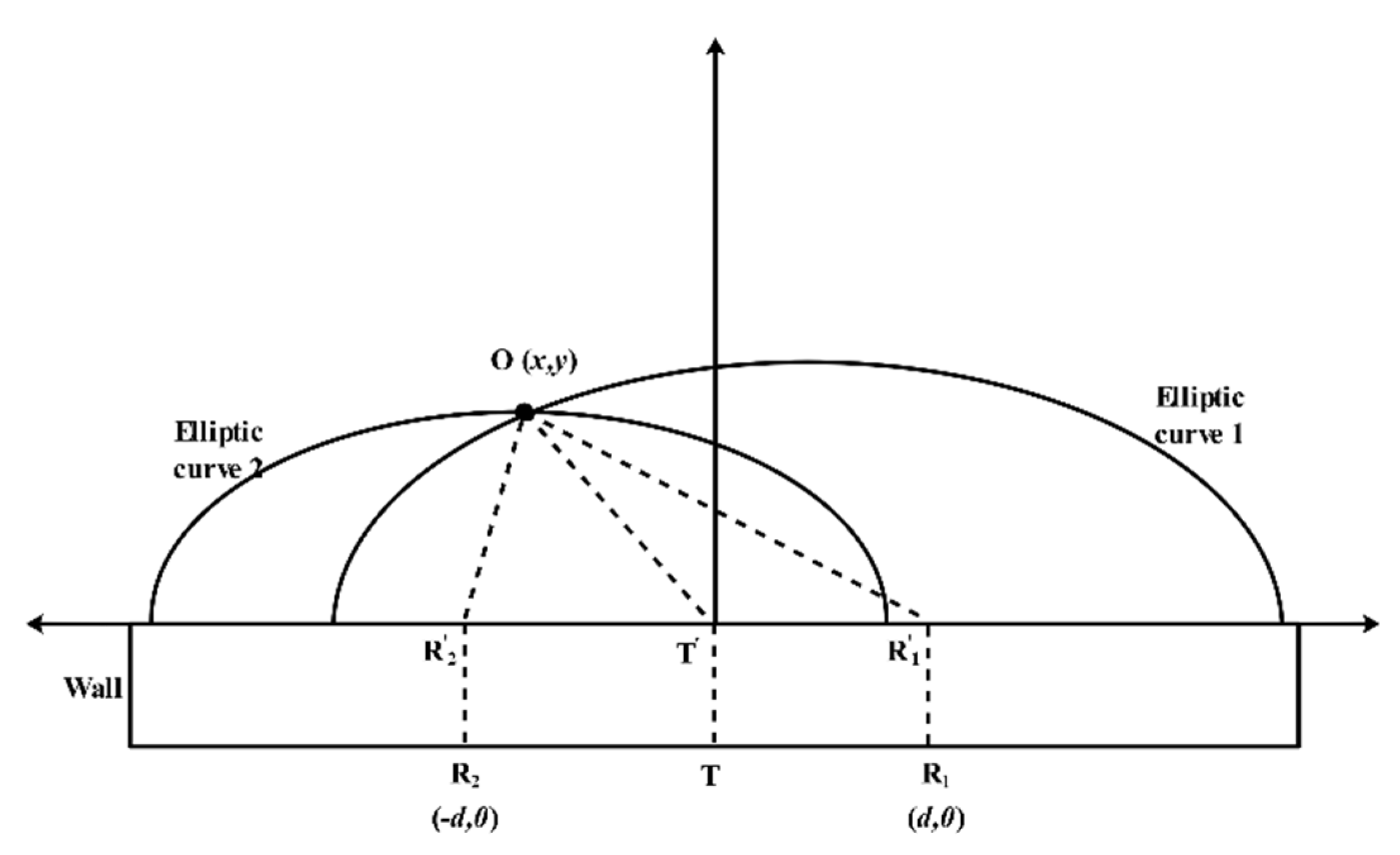 Sensors 21 00402 g012