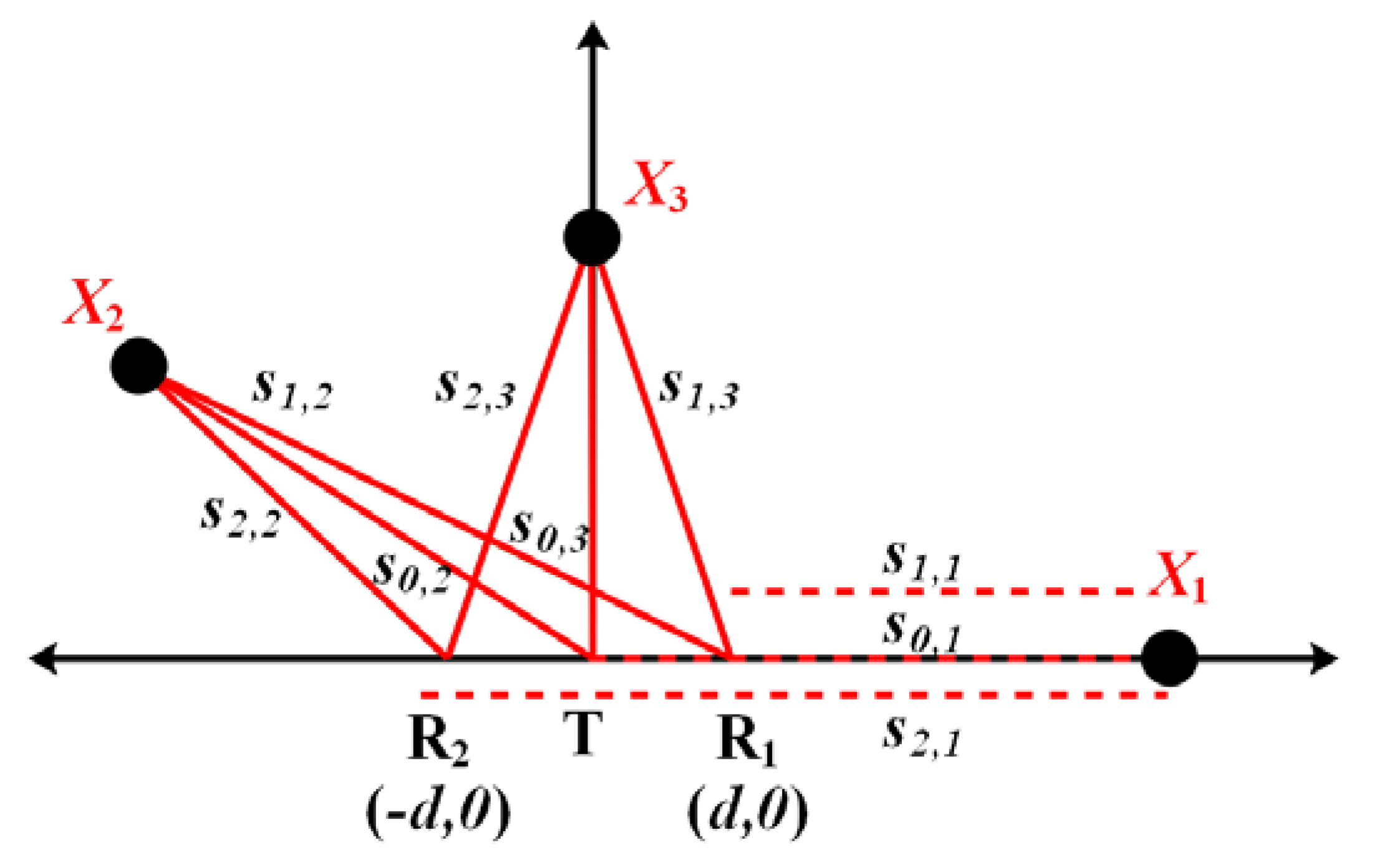 Sensors 21 00402 g013