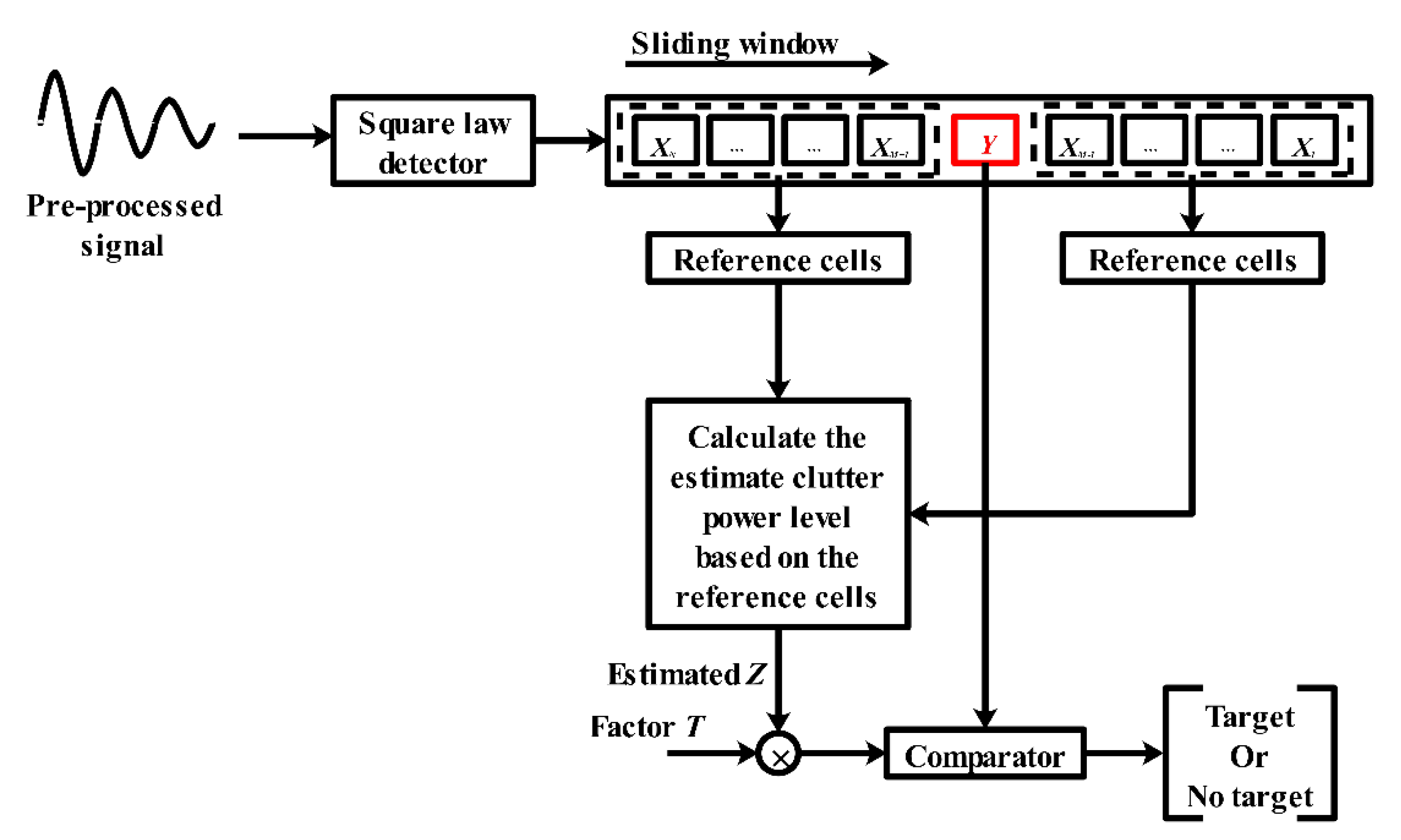 Sensors 21 00402 g014
