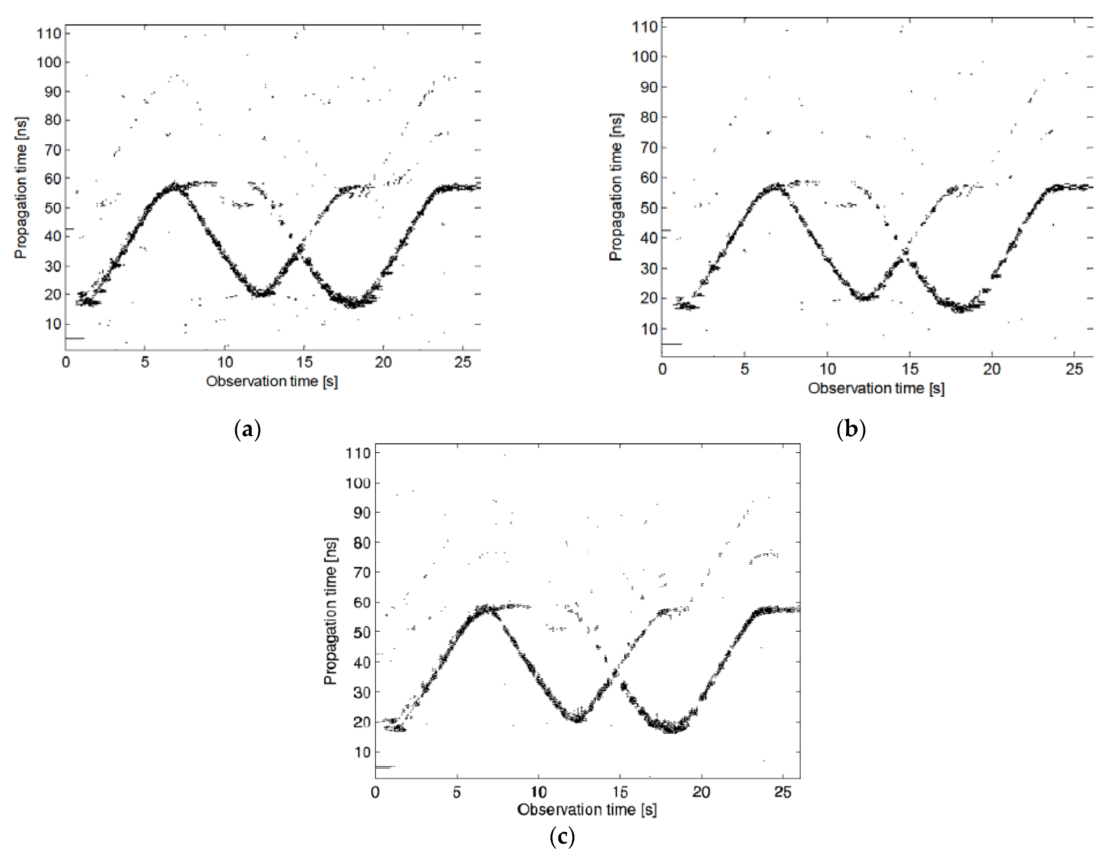 Sensors 21 00402 g015