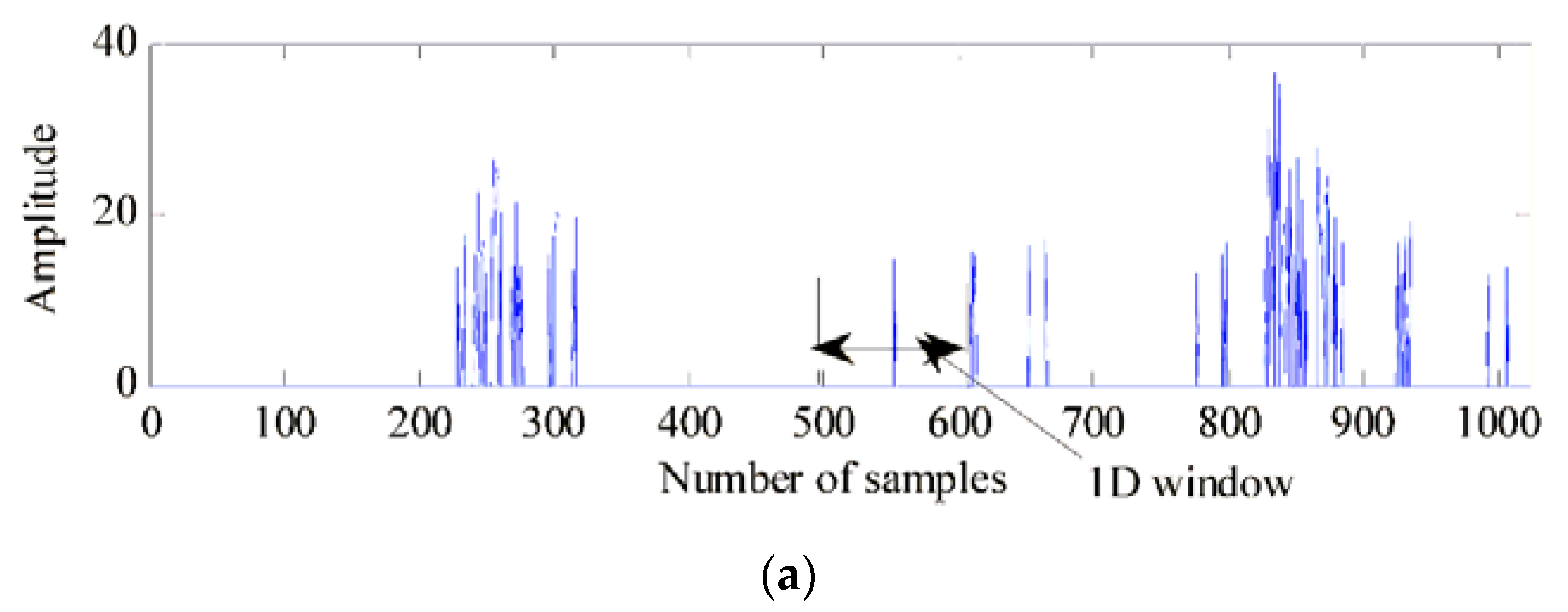Sensors 21 00402 g017a