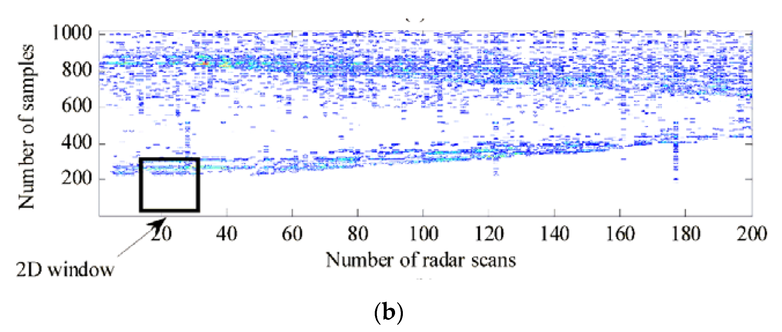 Sensors 21 00402 g017b