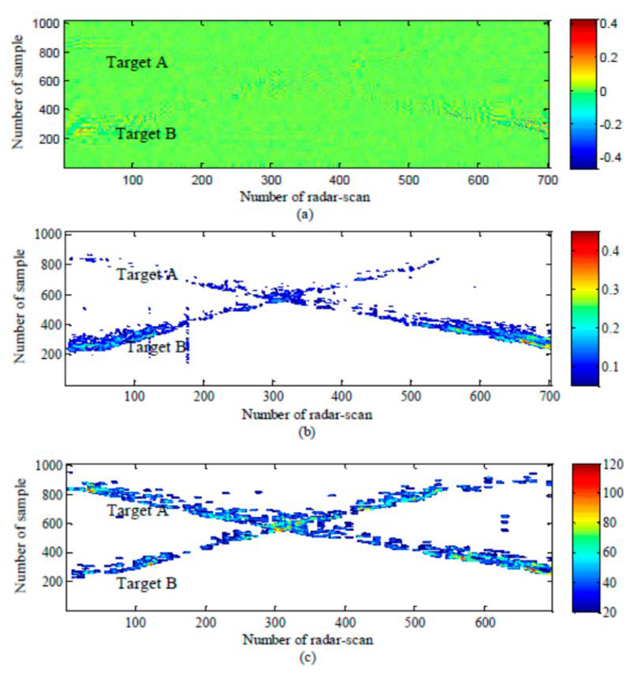 Sensors 21 00402 g018
