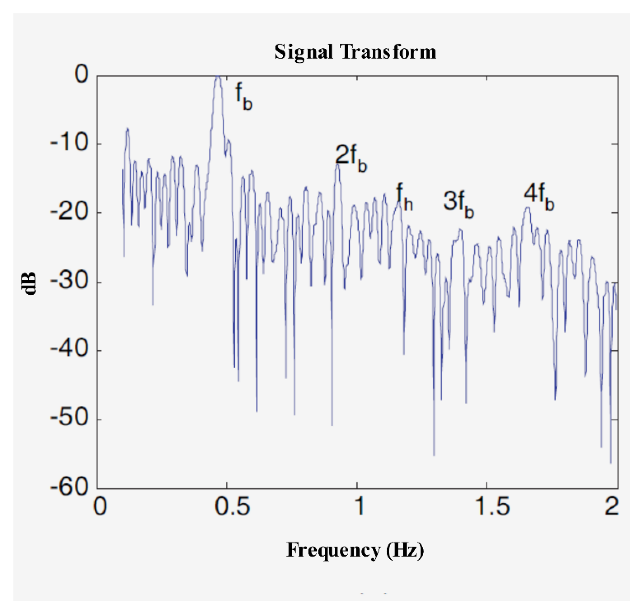 Sensors 21 00402 g020