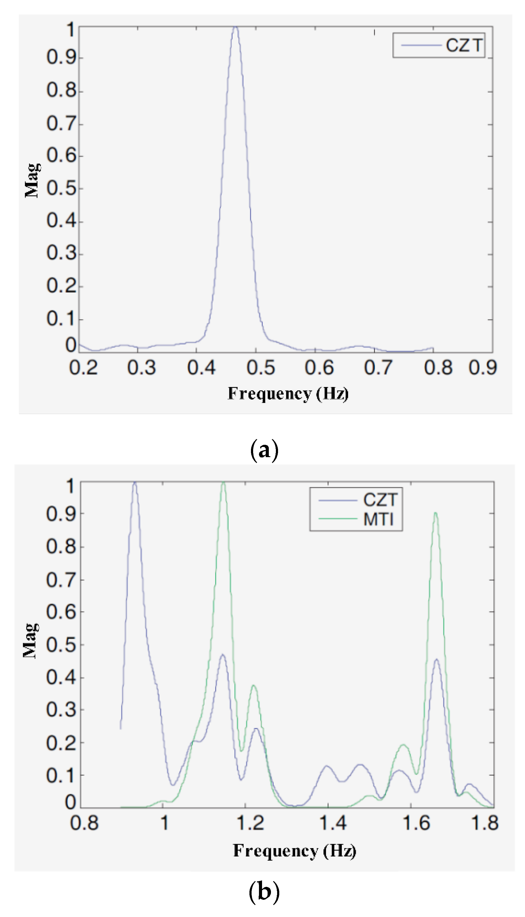 Sensors 21 00402 g021