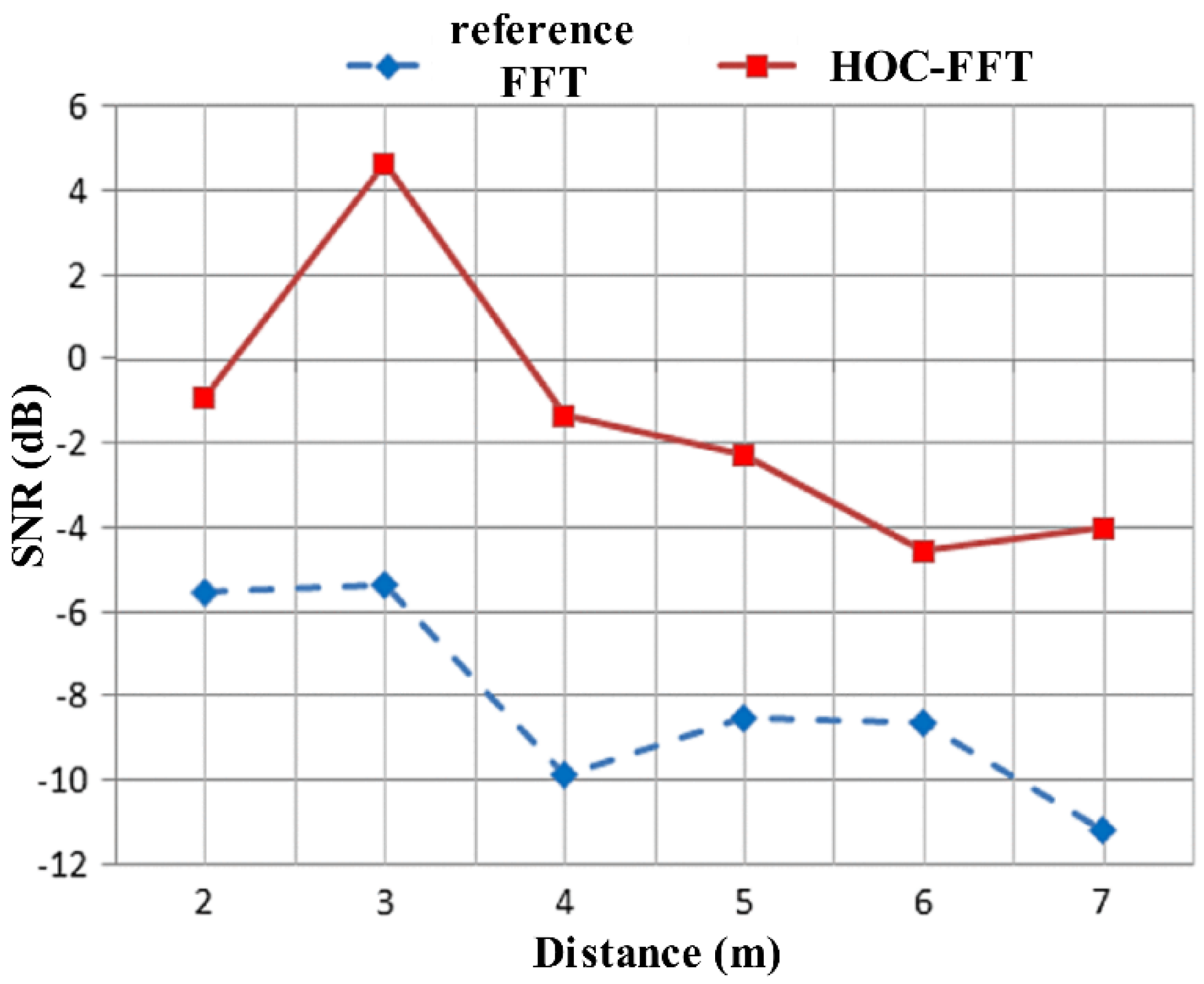 Sensors 21 00402 g022