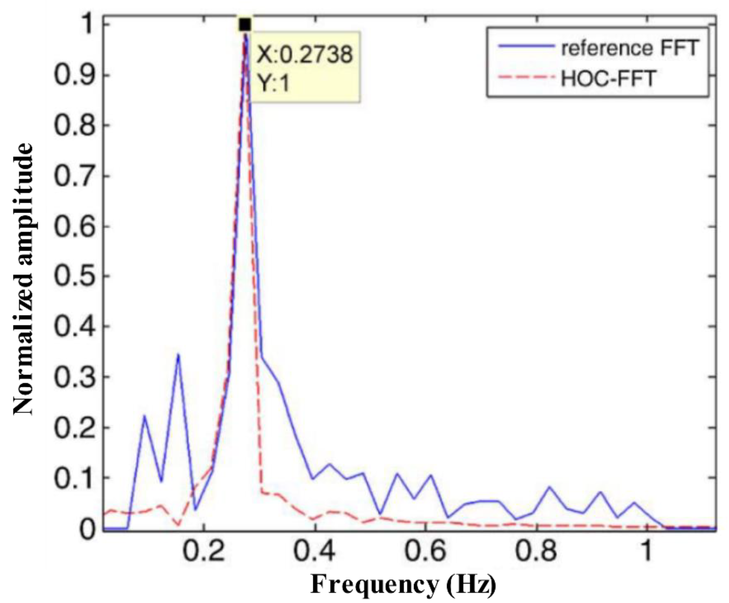 Sensors 21 00402 g023