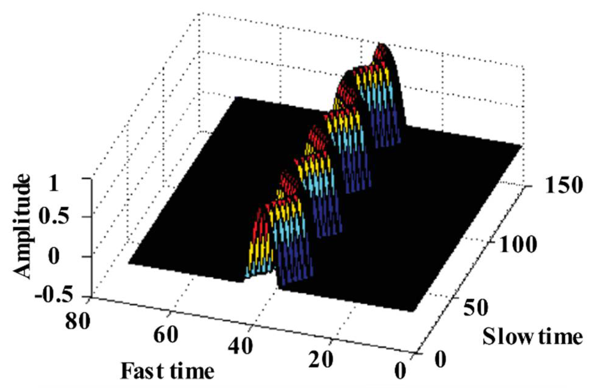 Sensors 21 00402 g024