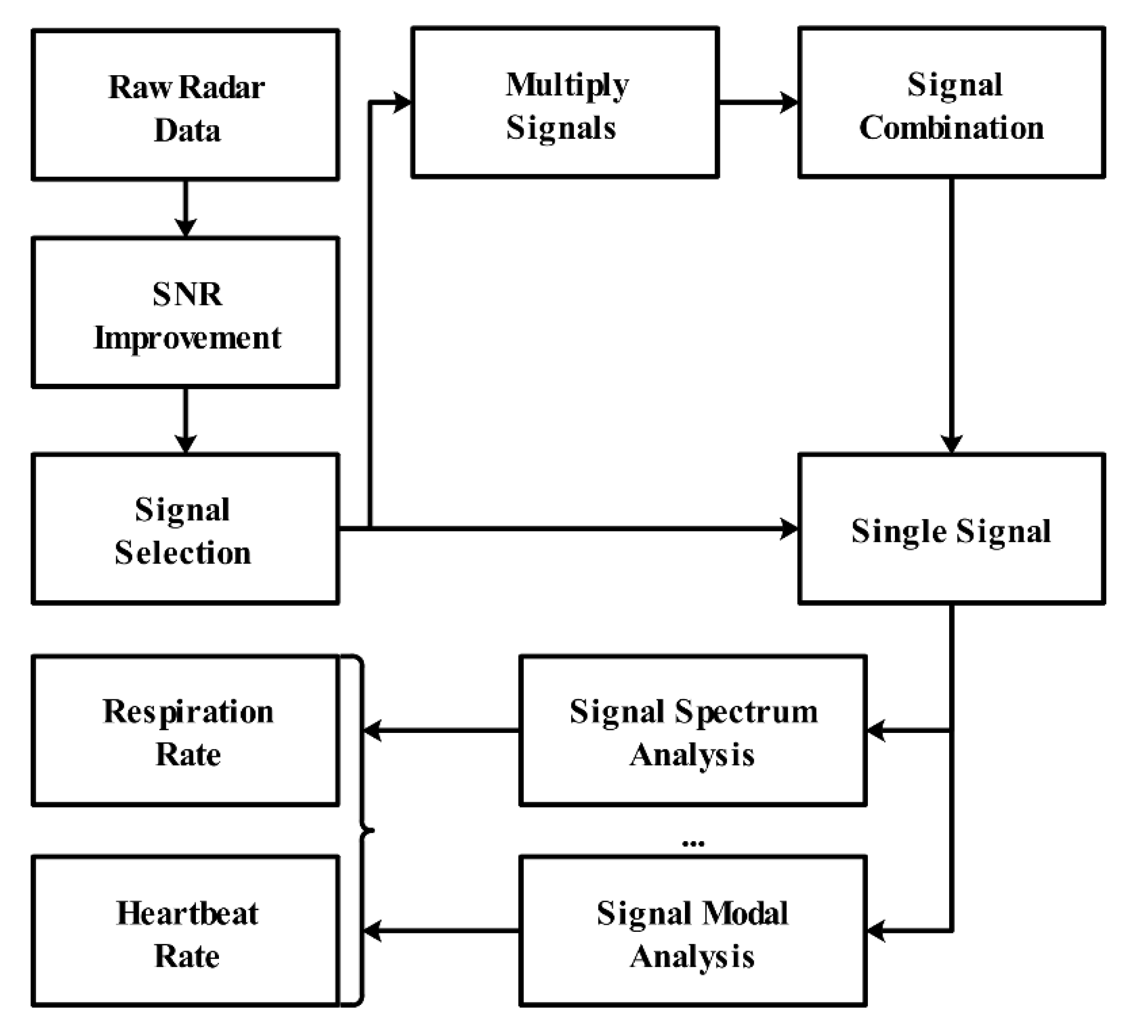 Sensors 21 00402 g025