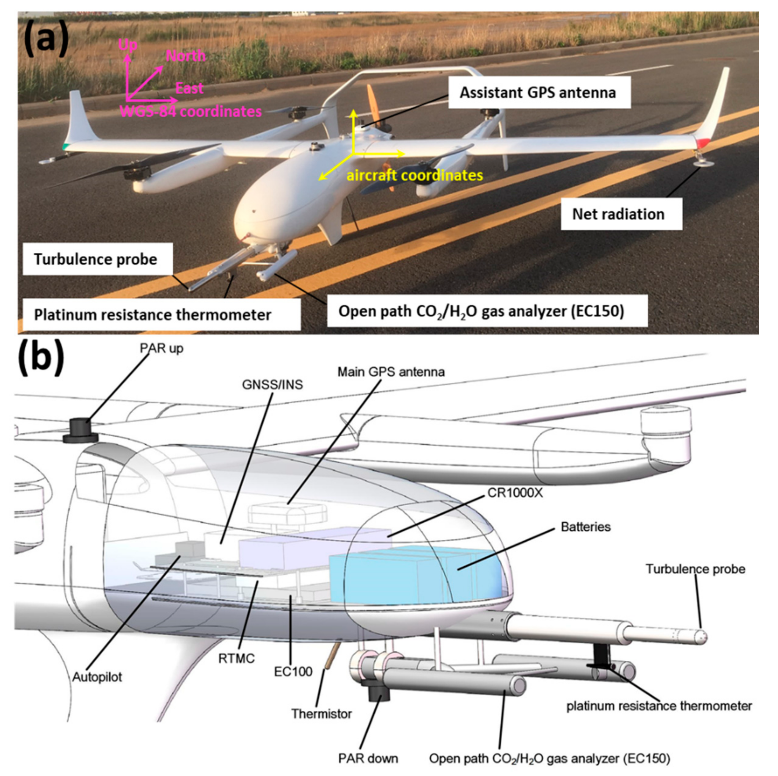 Sensors 21 00403 g001