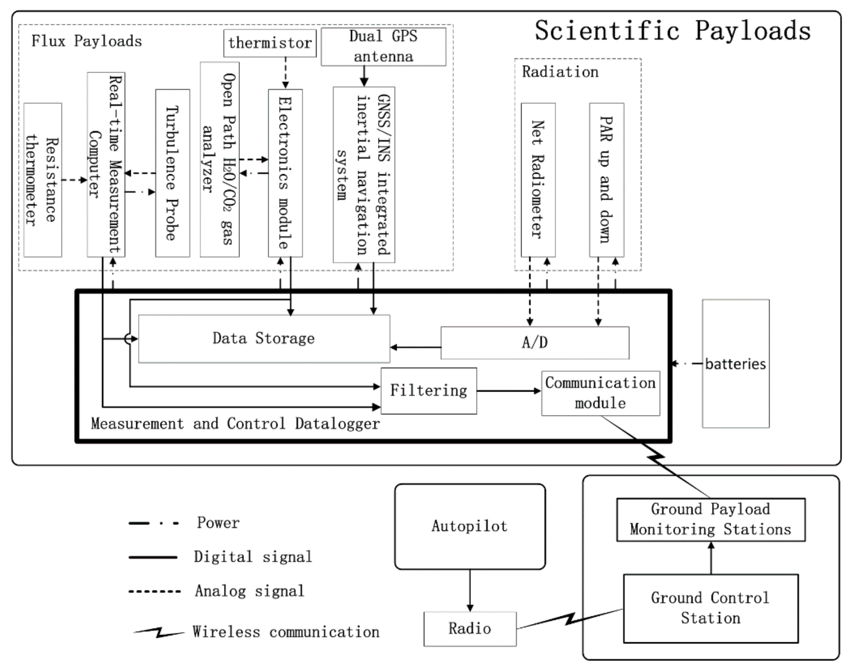 Sensors 21 00403 g002