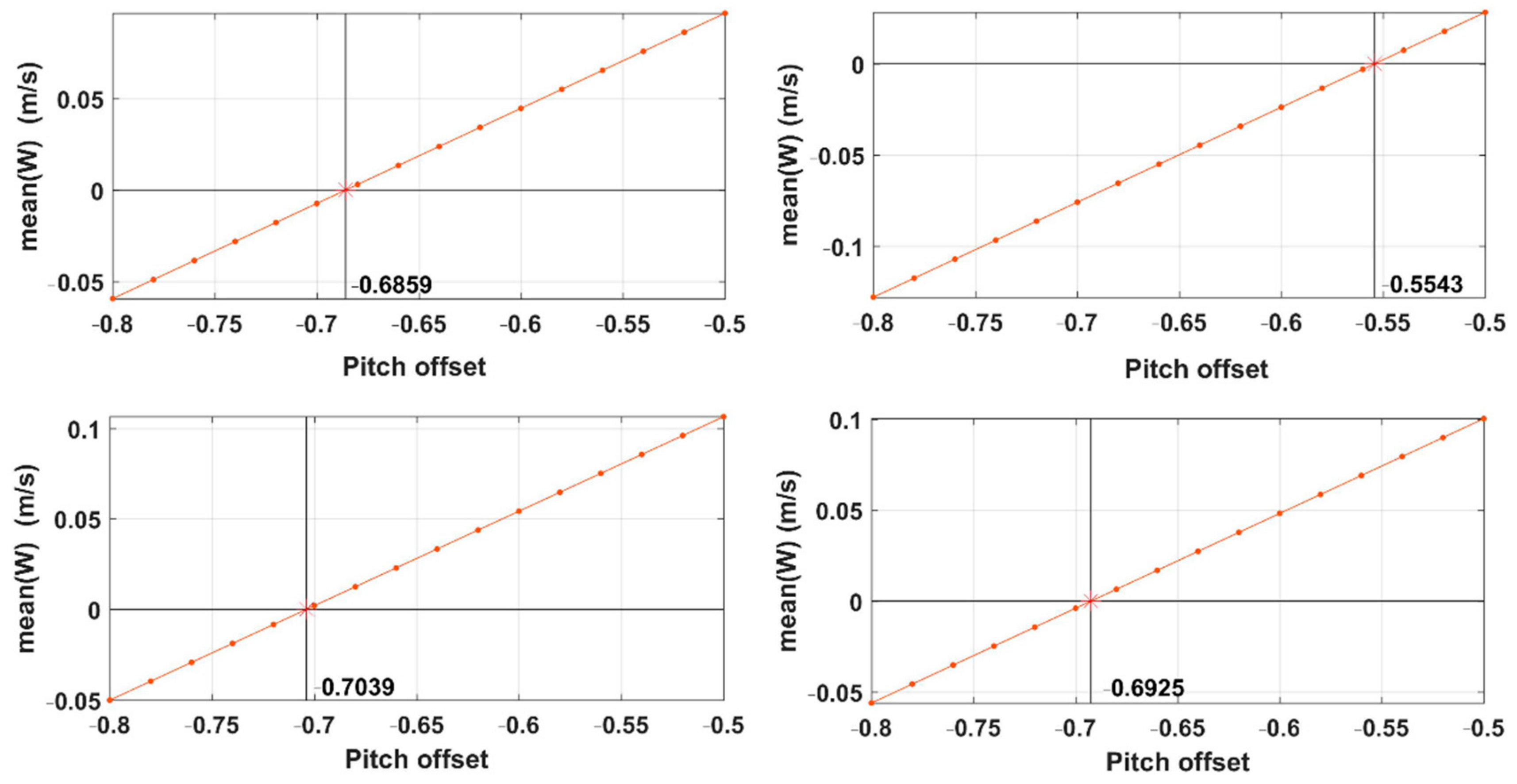 Sensors 21 00403 g009