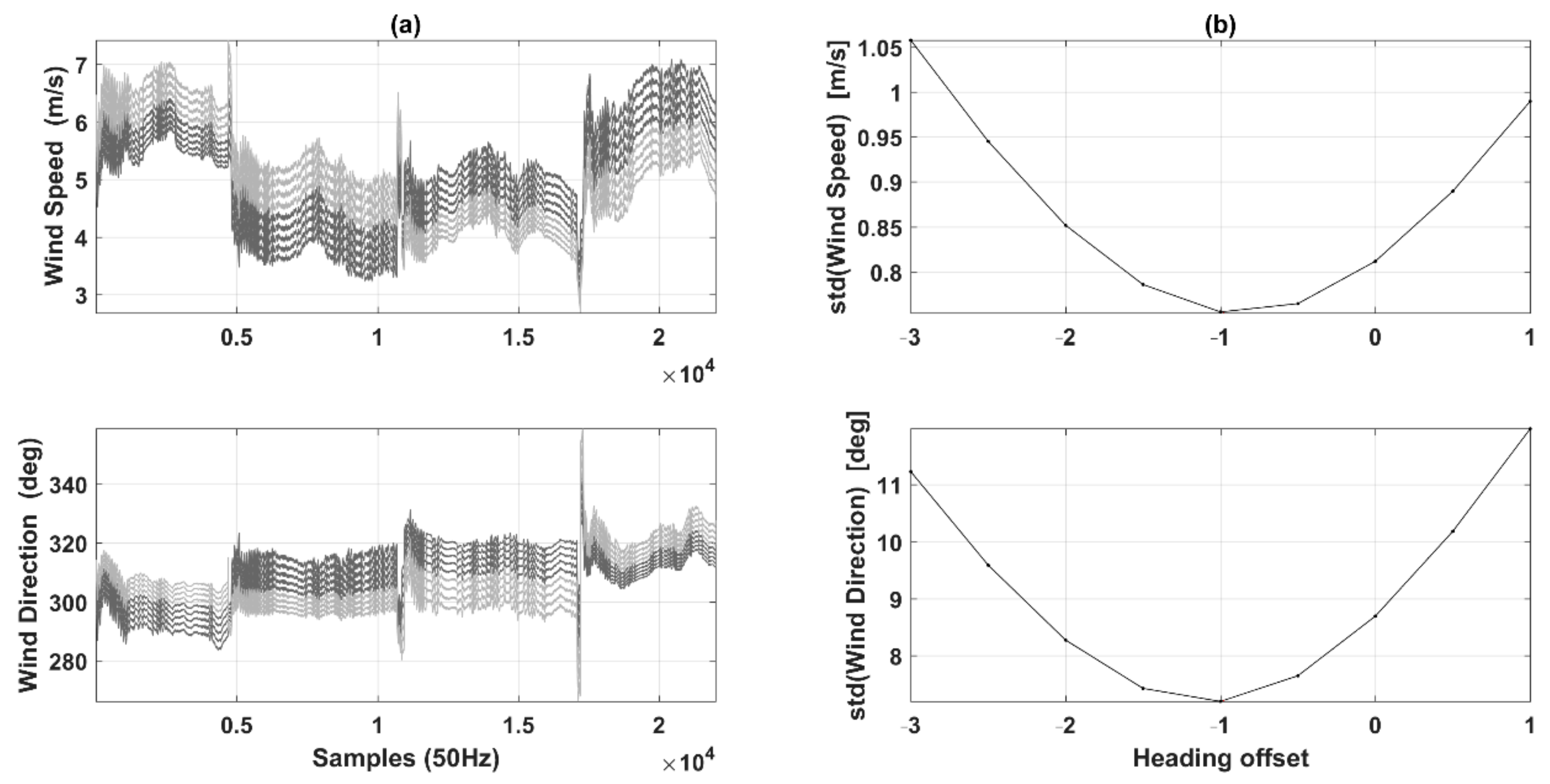 Sensors 21 00403 g010